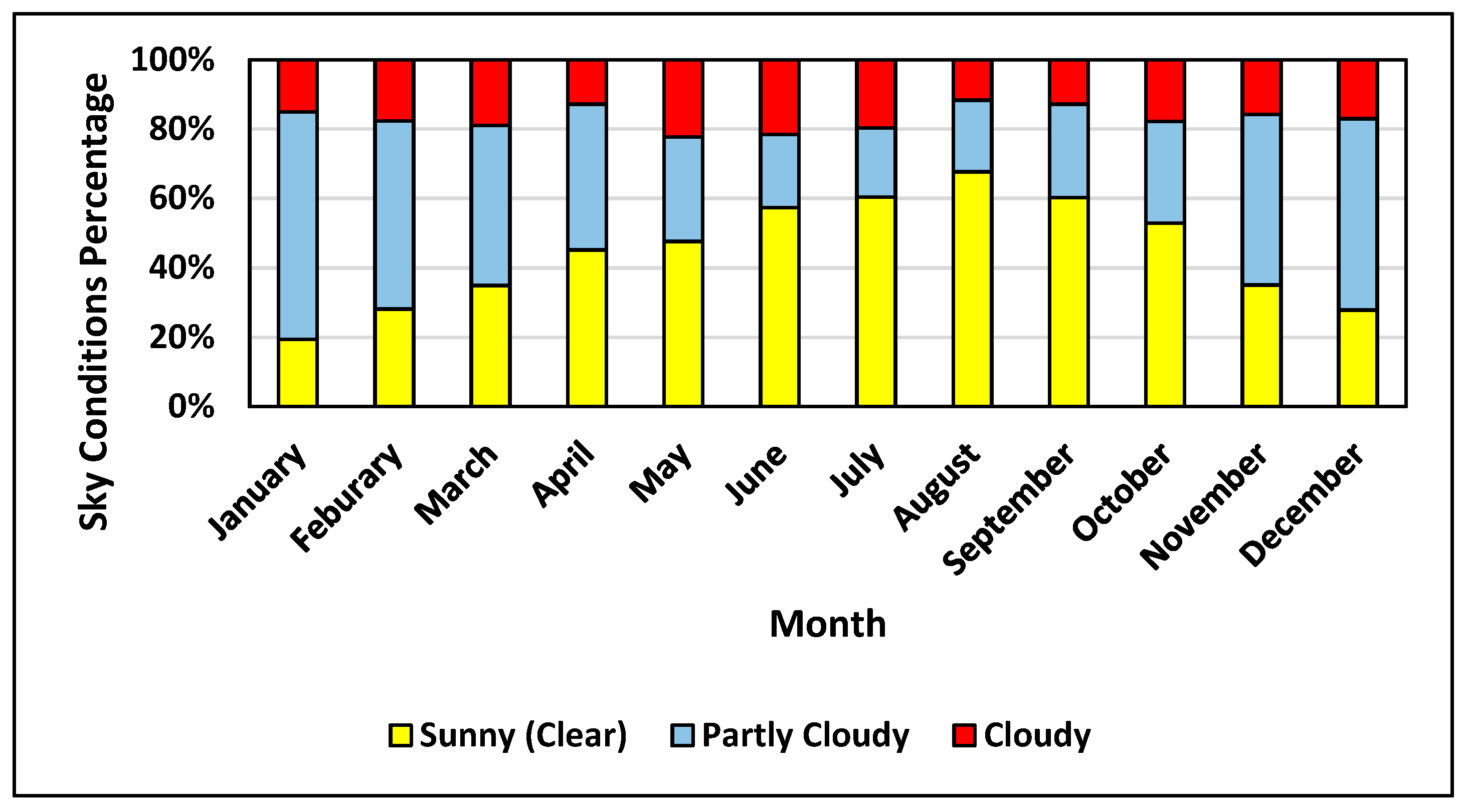 Sustainability 11 04865 g006