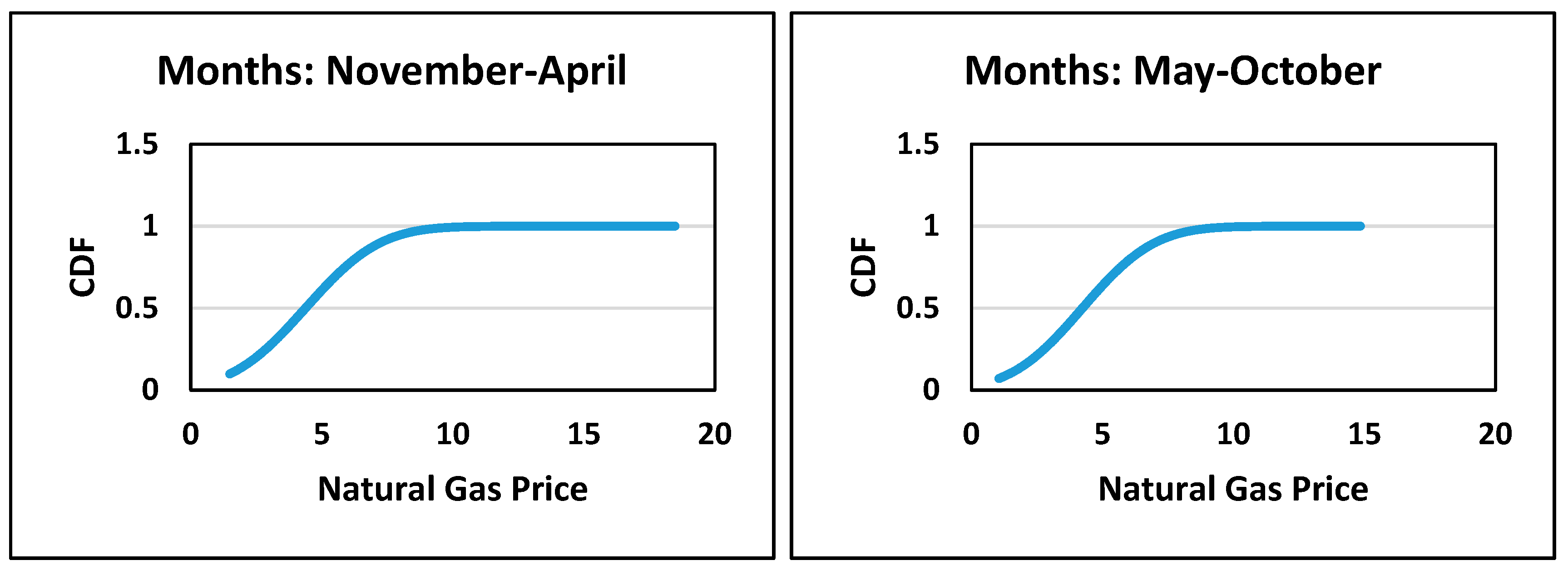 Sustainability 11 04865 g008