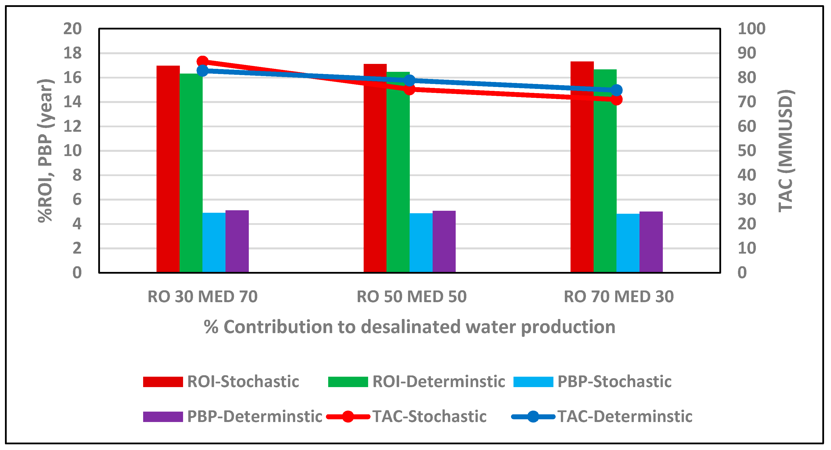 Sustainability 11 04865 g011