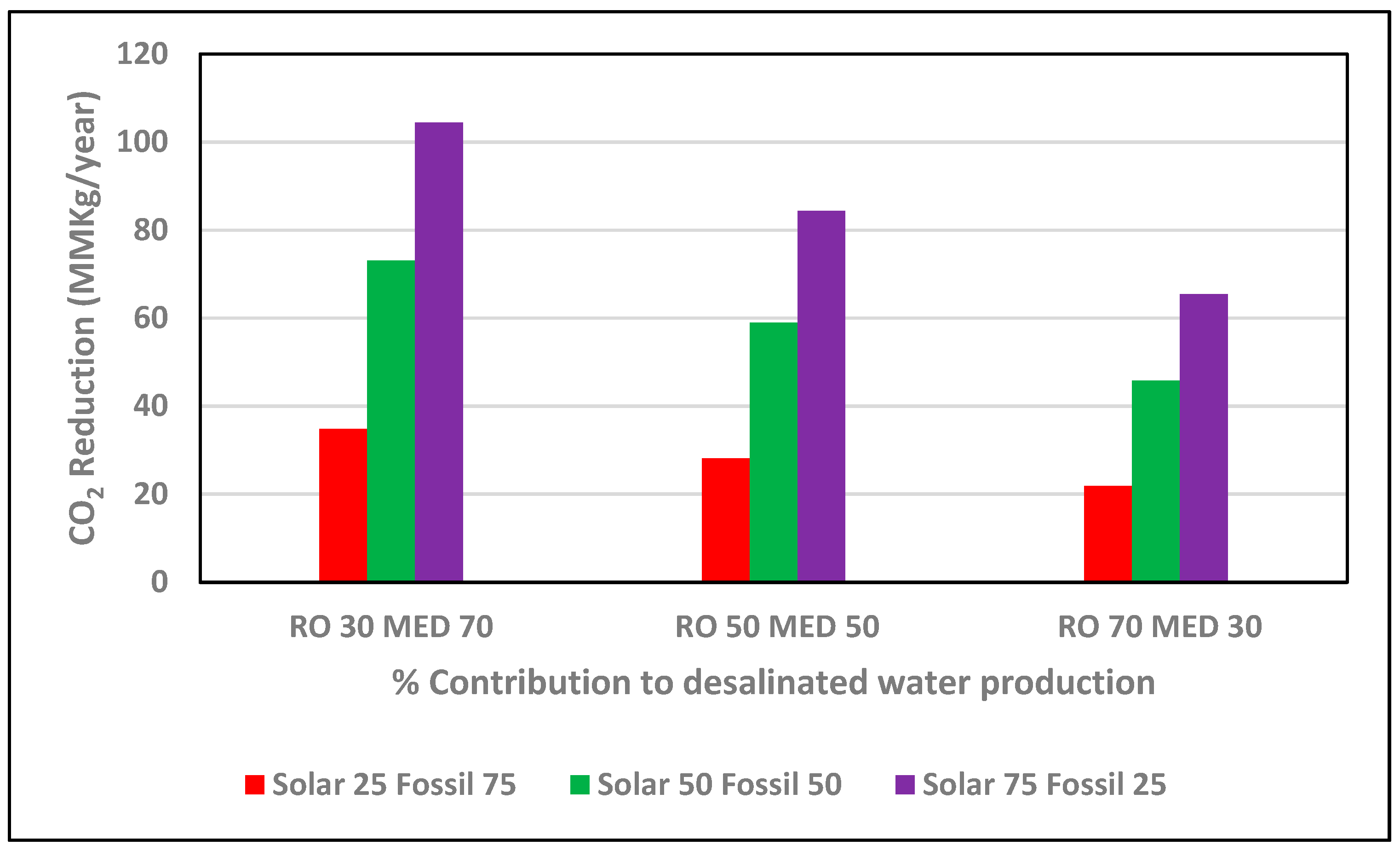 Sustainability 11 04865 g012