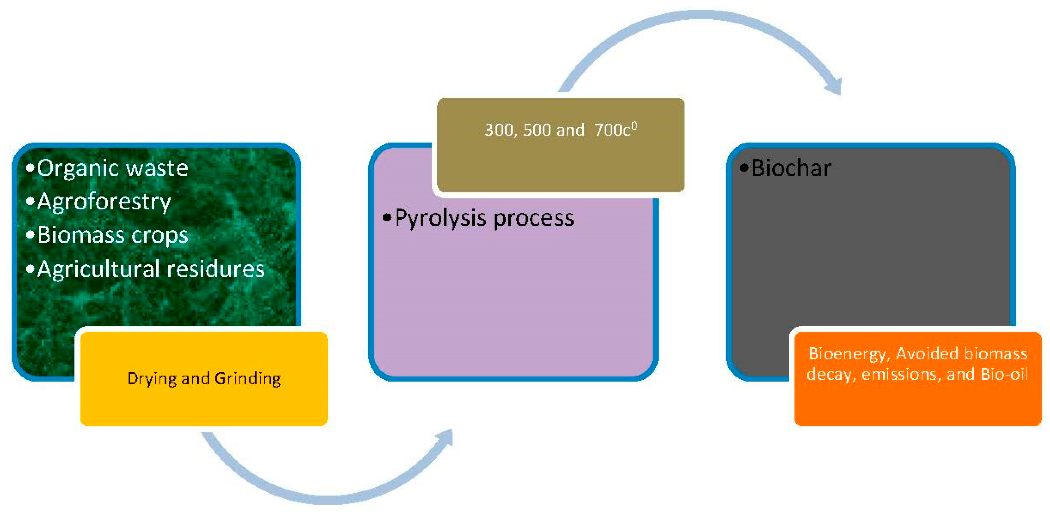Sustainability 11 04938 g004