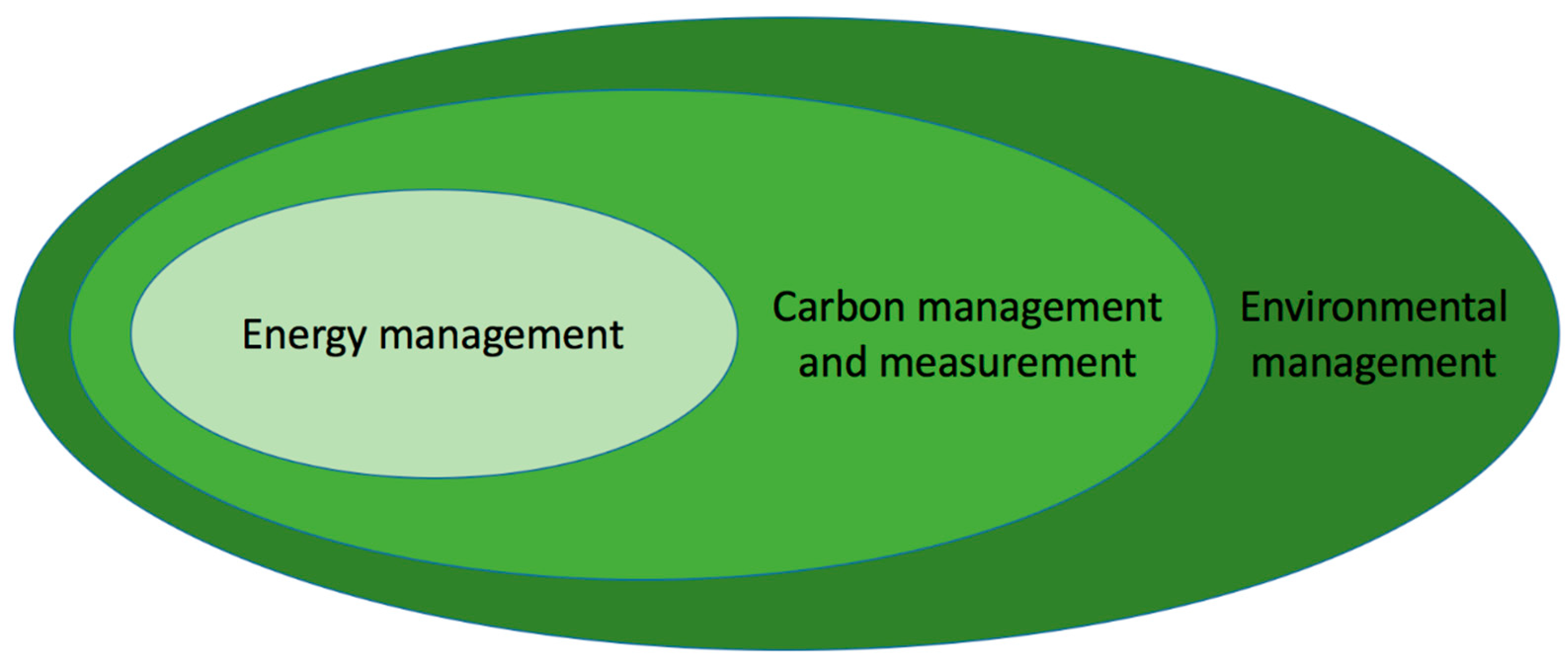 Sustainability 11 04952 g003