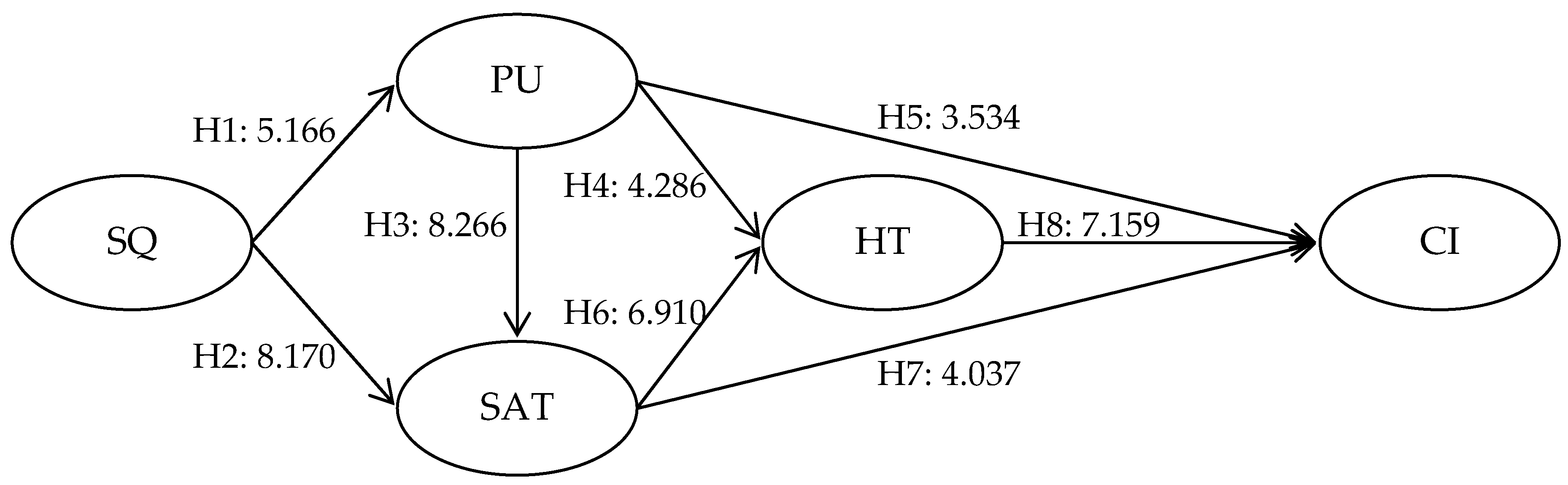Sustainability 11 05213 g002