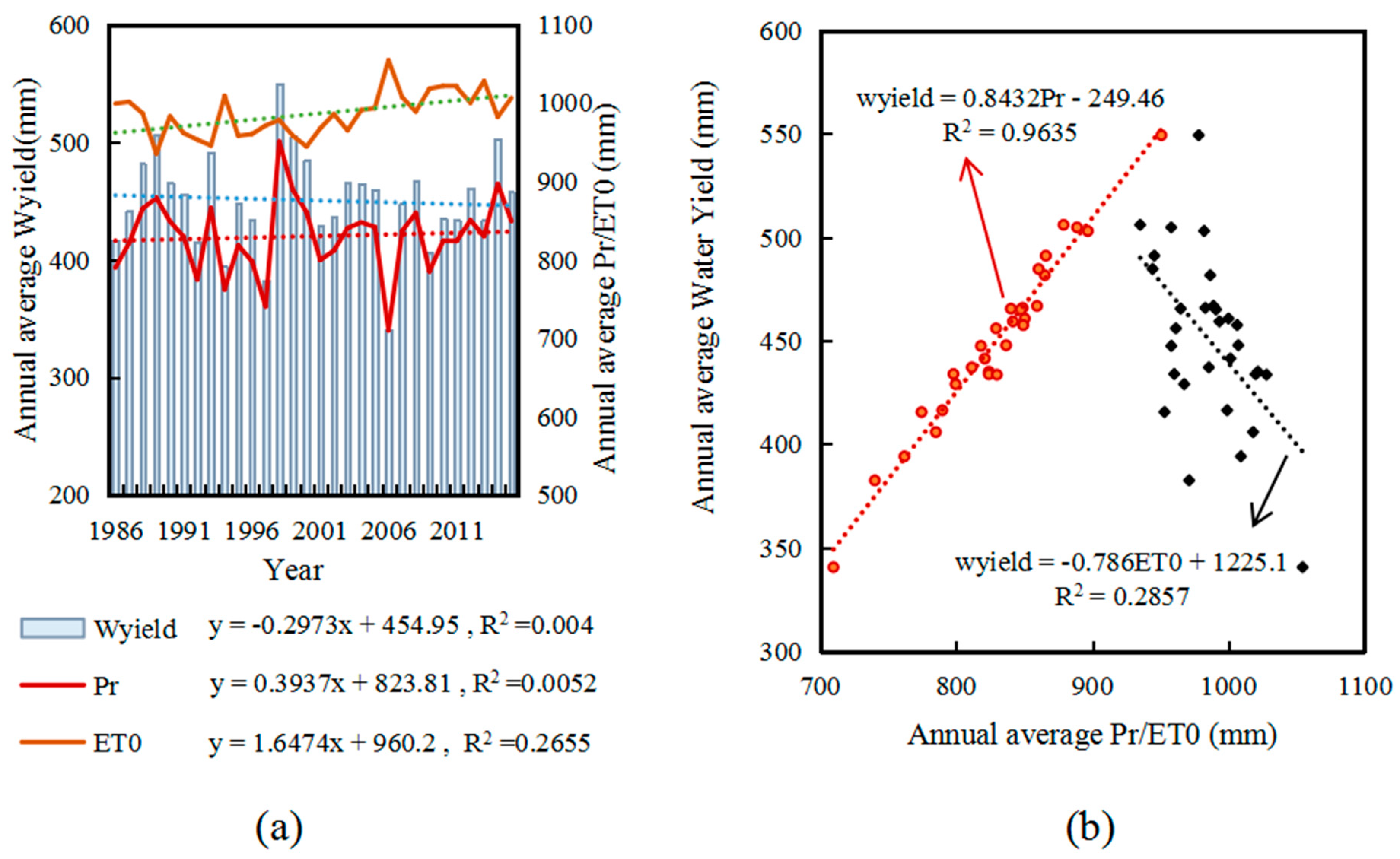 Sustainability 11 05300 g008