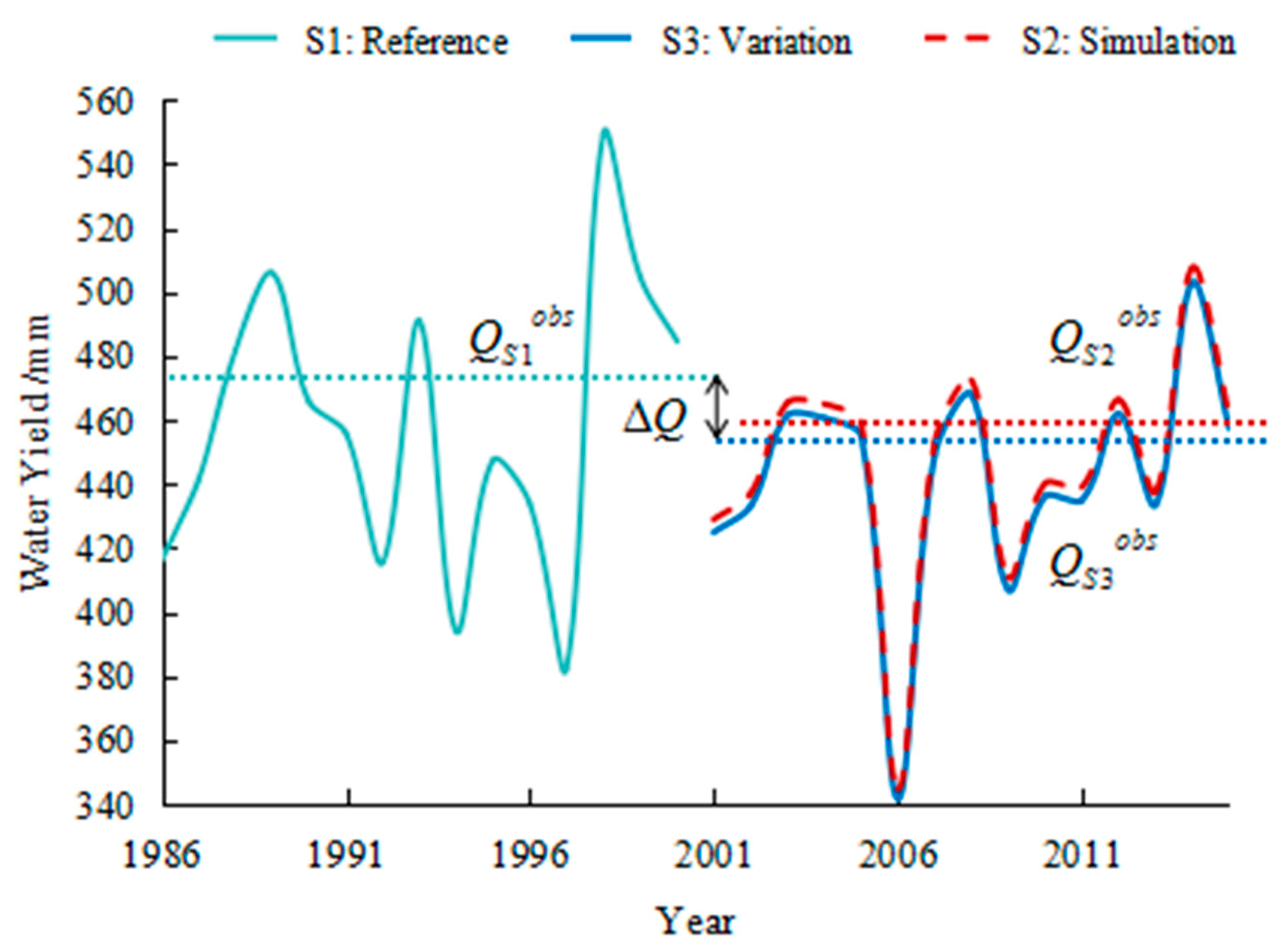 Sustainability 11 05300 g009