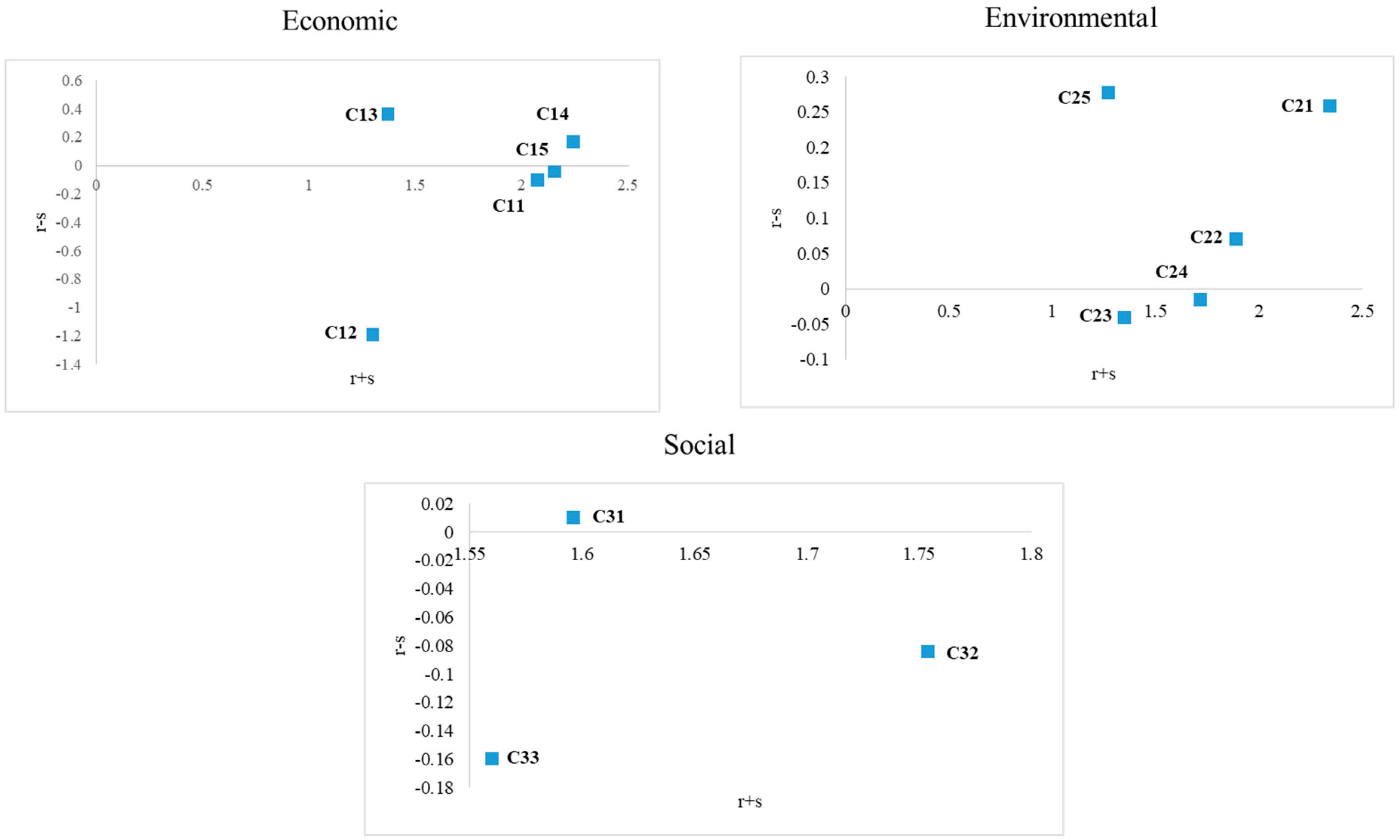 Sustainability 11 05413 g003