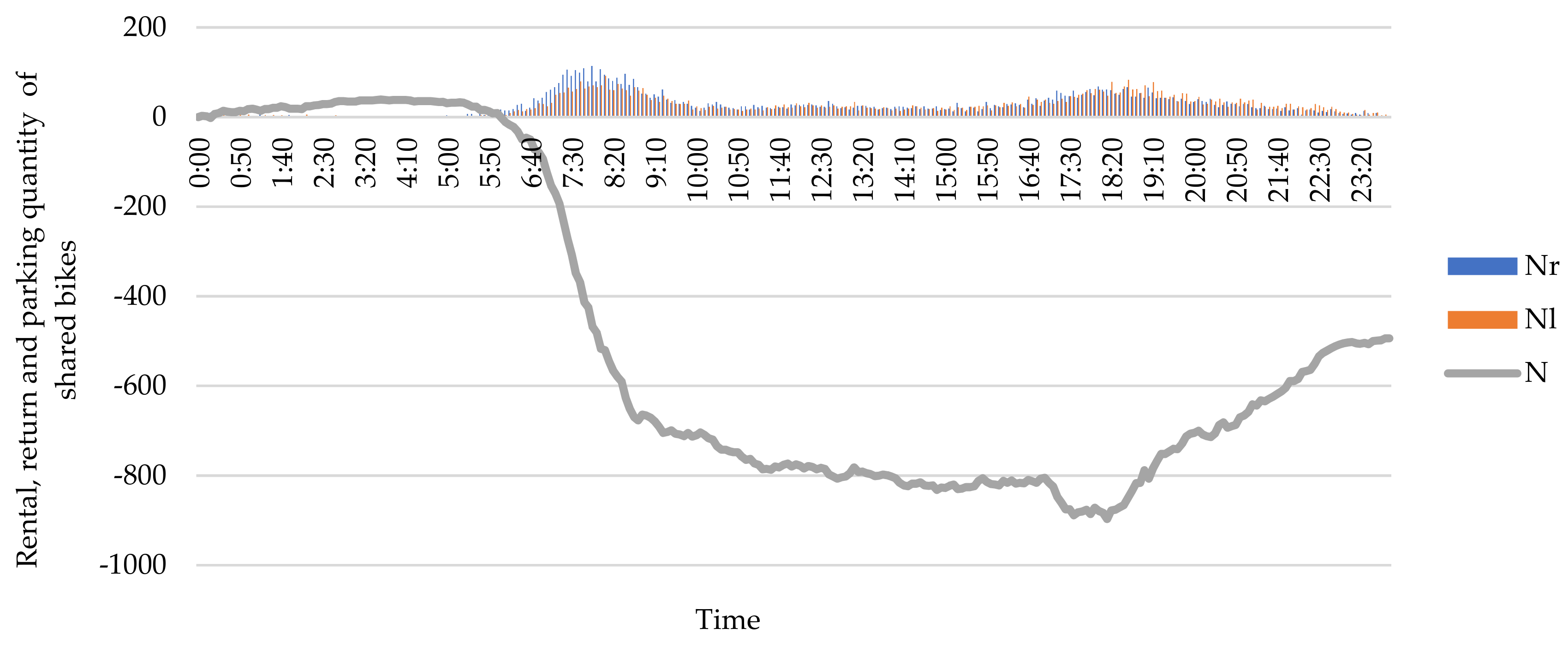 Sustainability 11 05439 g007