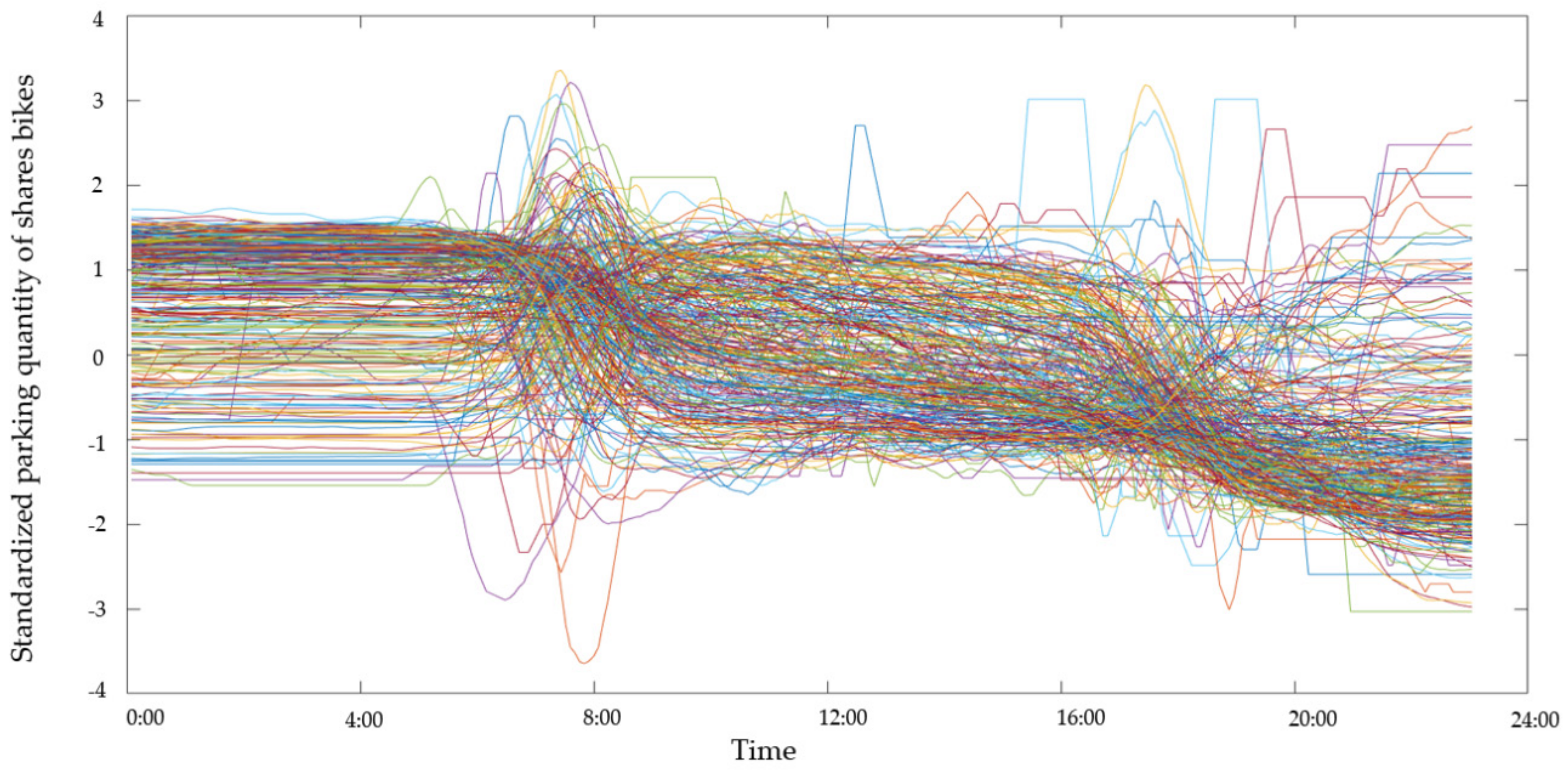 Sustainability 11 05439 g009