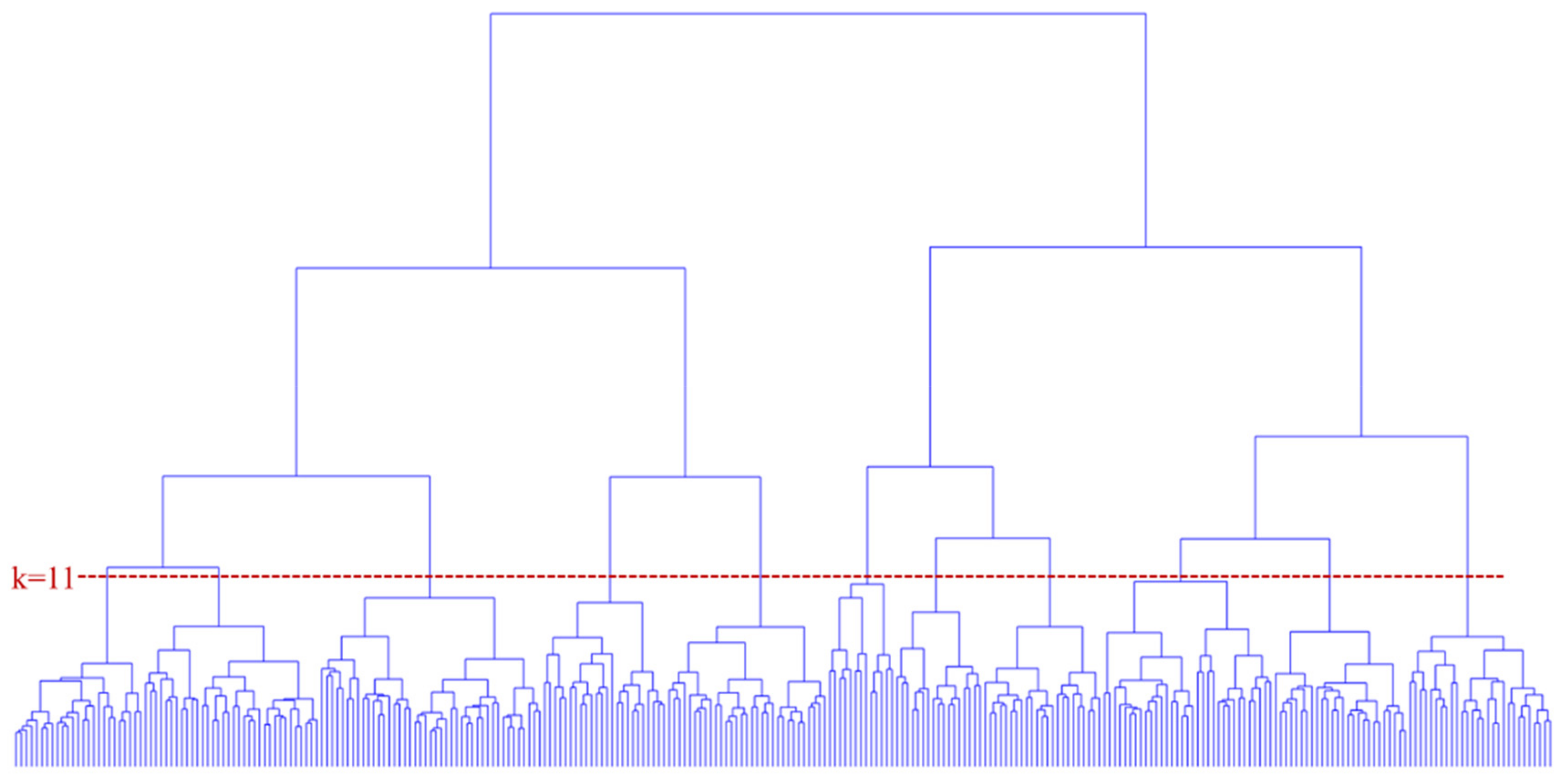 Sustainability 11 05439 g012
