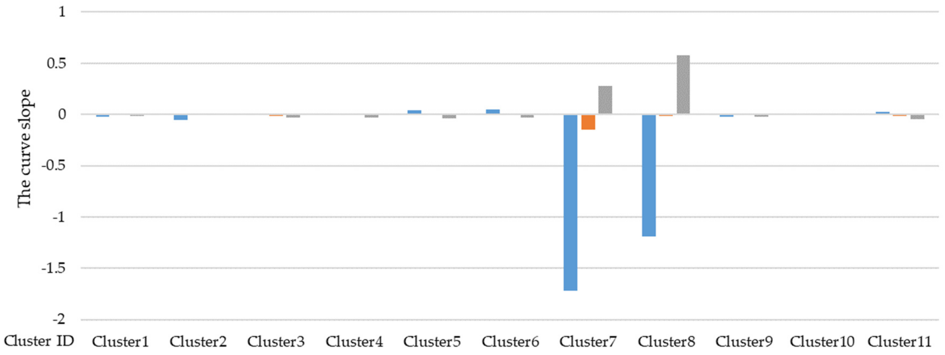 Sustainability 11 05439 g016