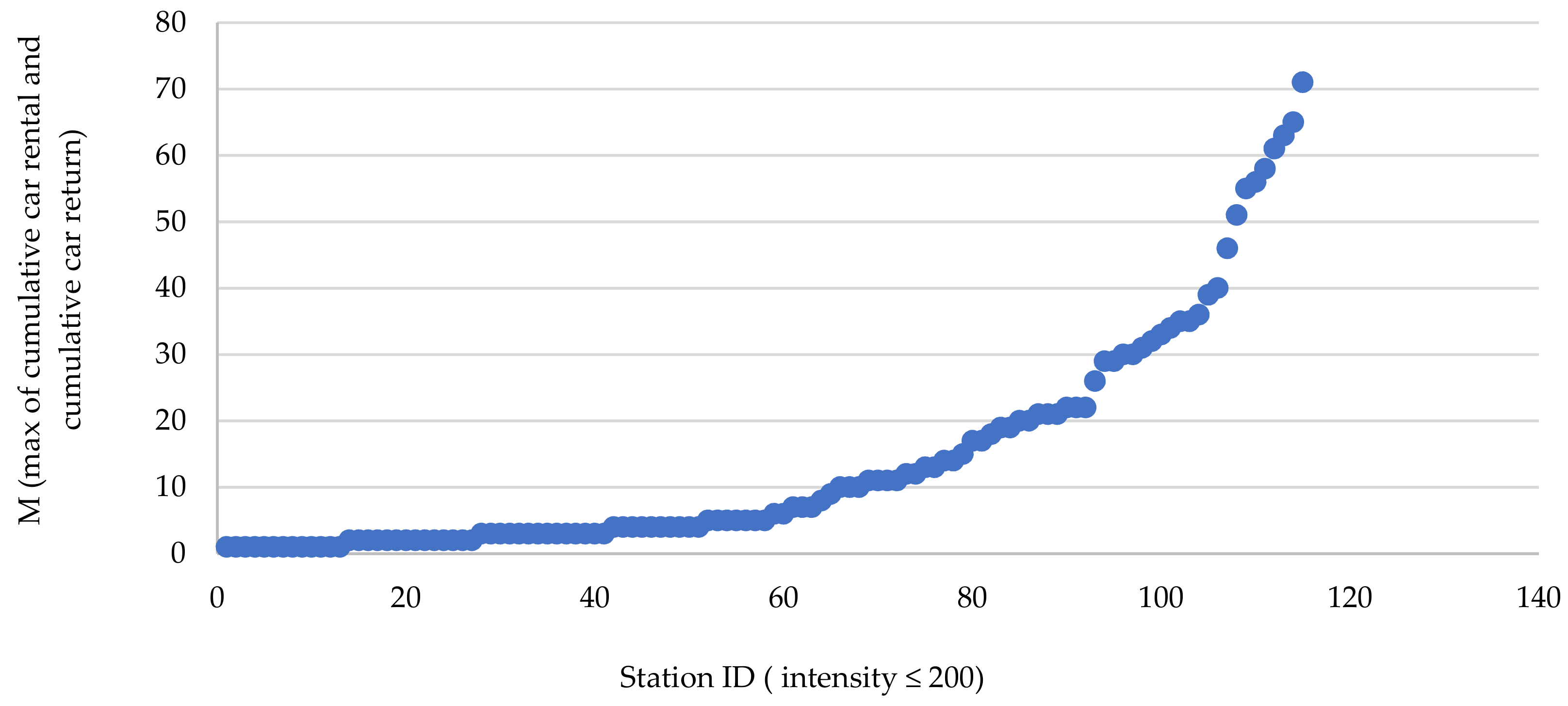 Sustainability 11 05439 g018