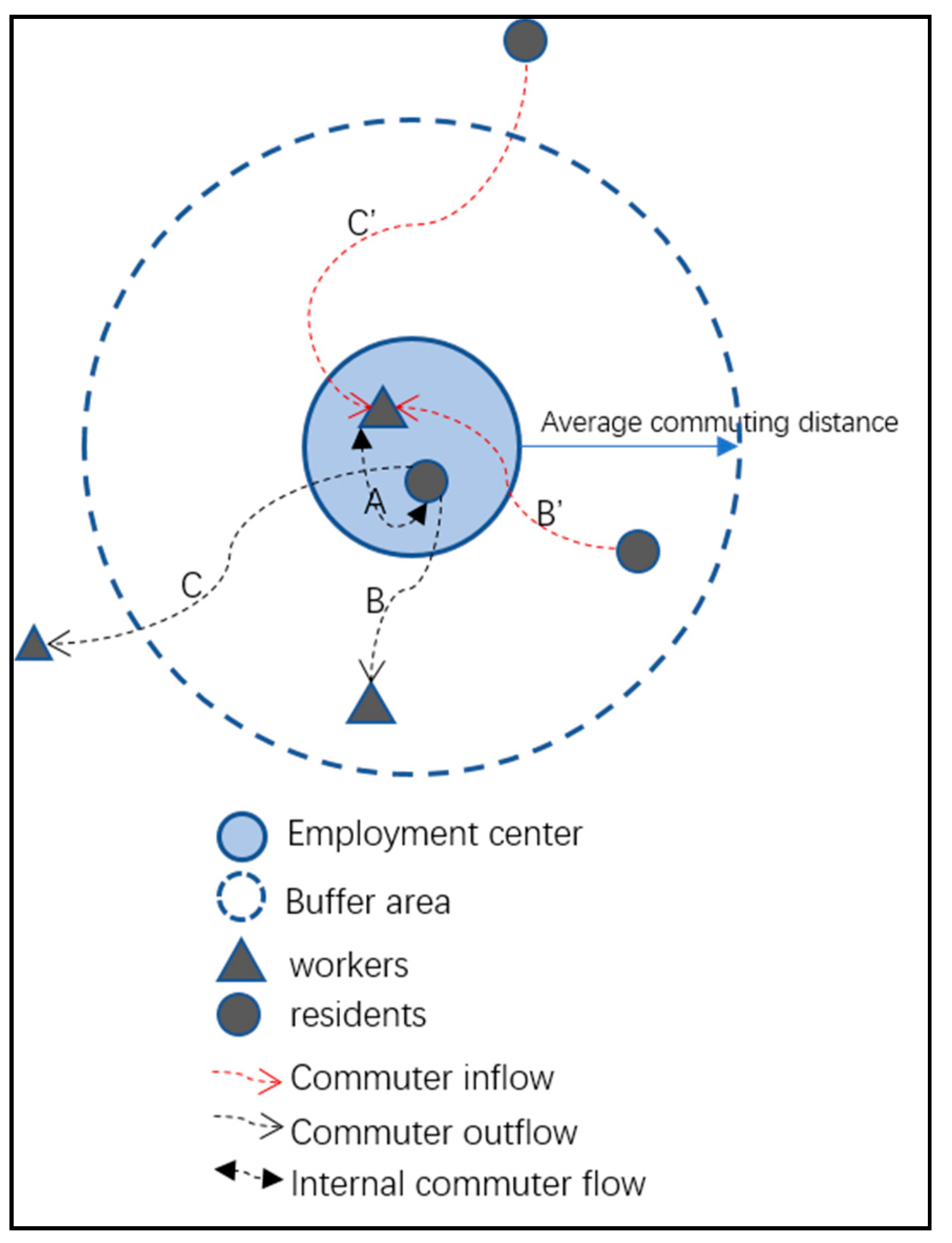 Sustainability 11 05752 g001 Sustainability 11 05752 g001