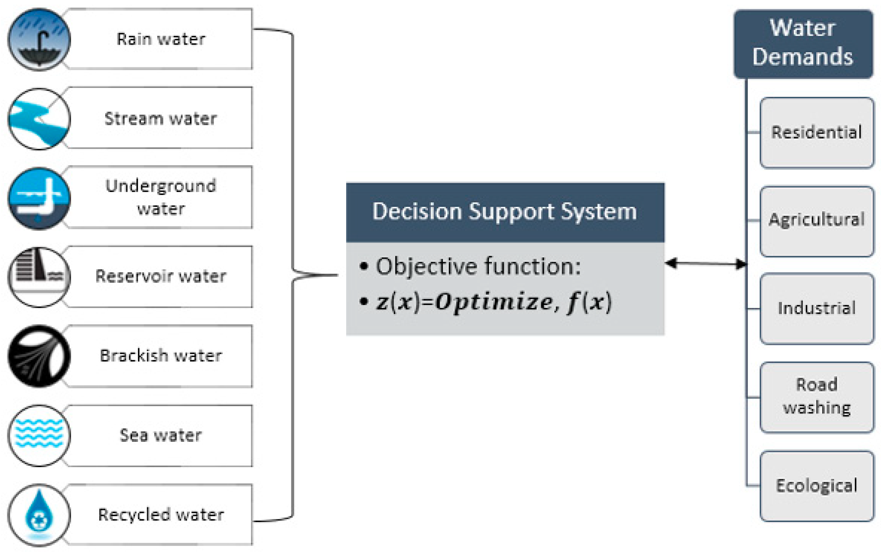 Sustainability 11 05964 g002 Sustainability 11 05964 g002