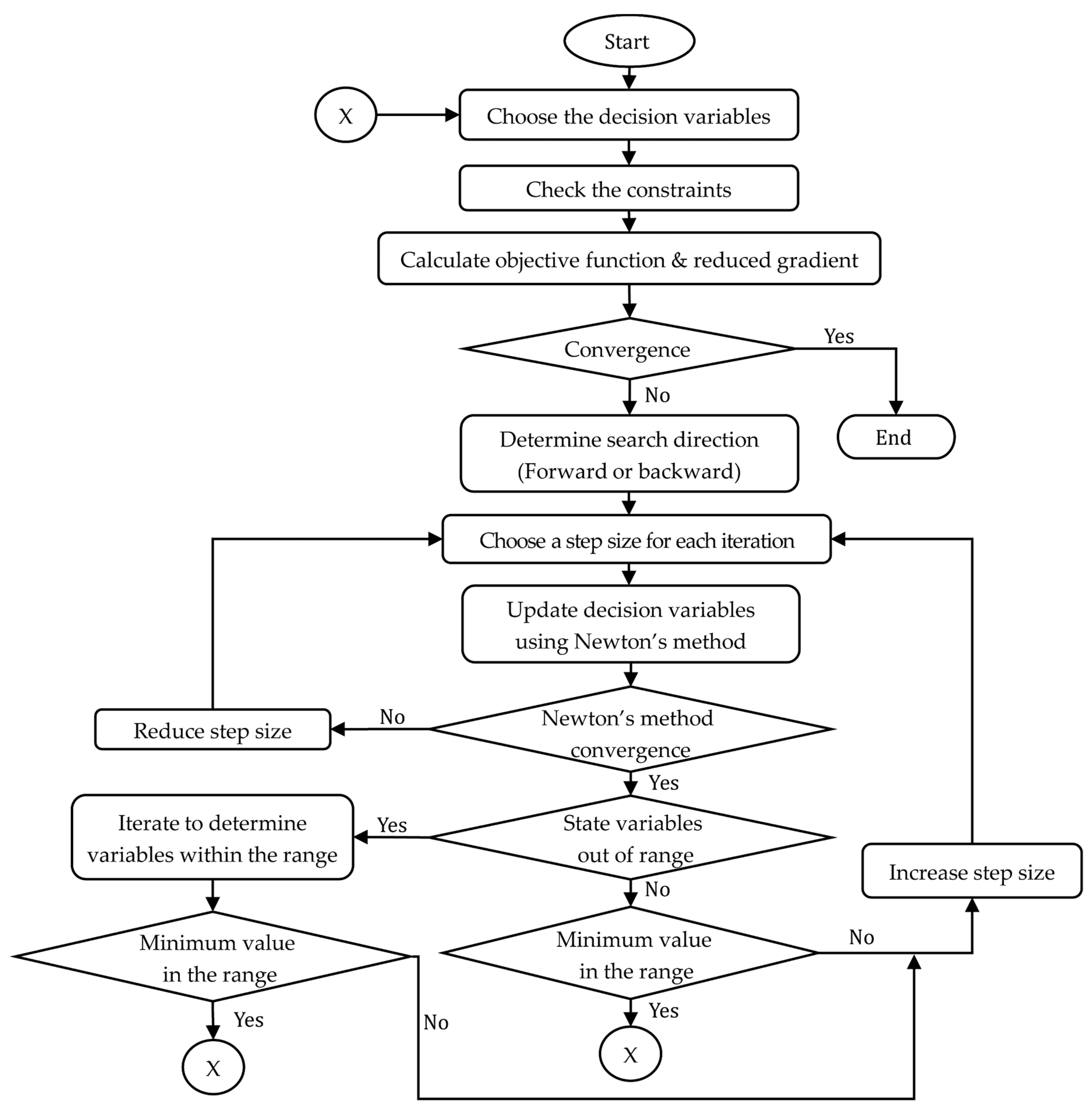 Sustainability 11 05964 g004 Sustainability 11 05964 g004