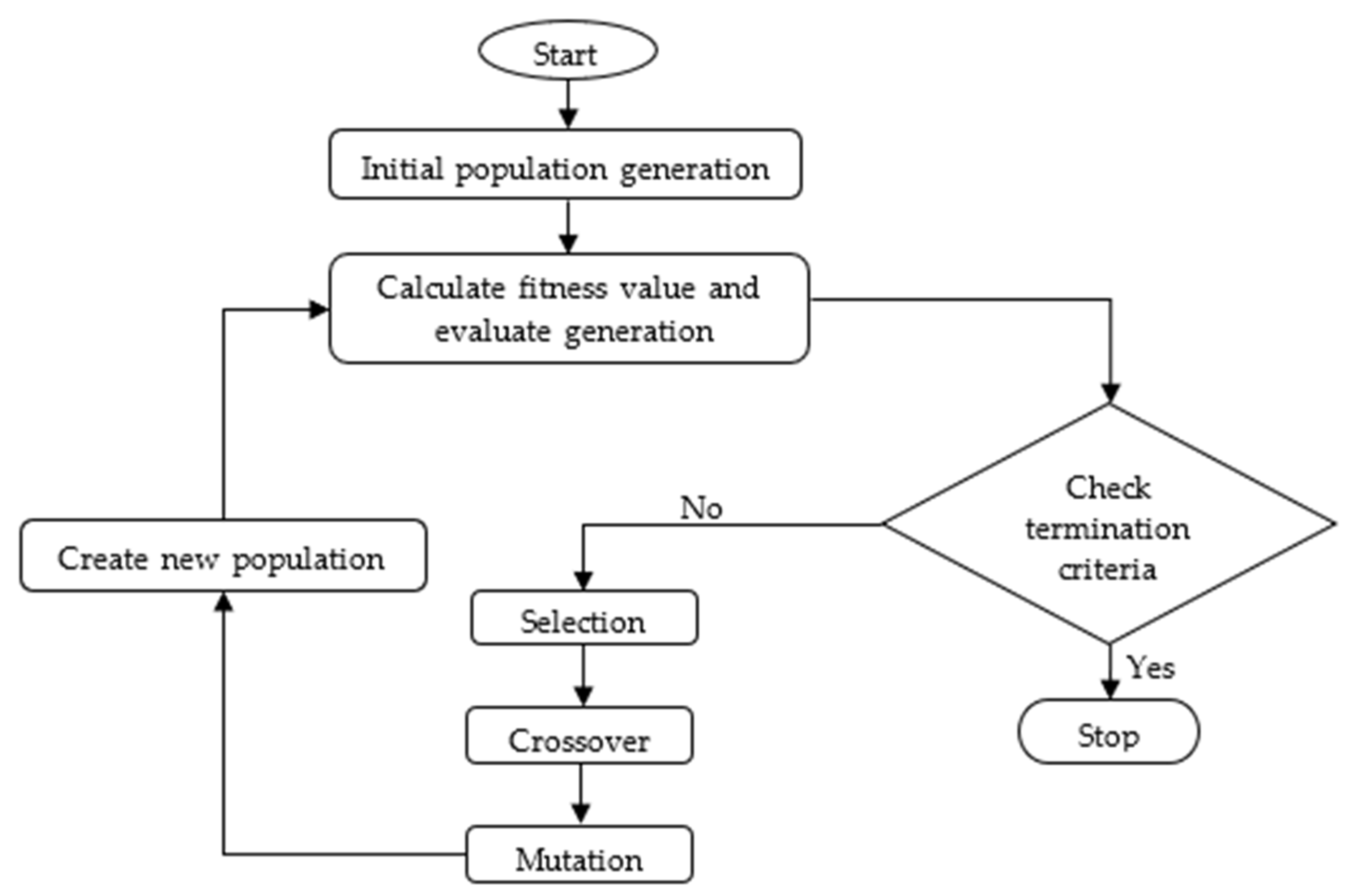 Sustainability 11 05964 g005 Sustainability 11 05964 g005