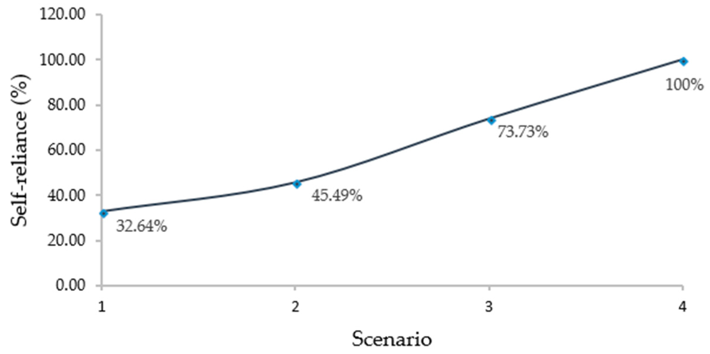Sustainability 11 05964 g006 Sustainability 11 05964 g006