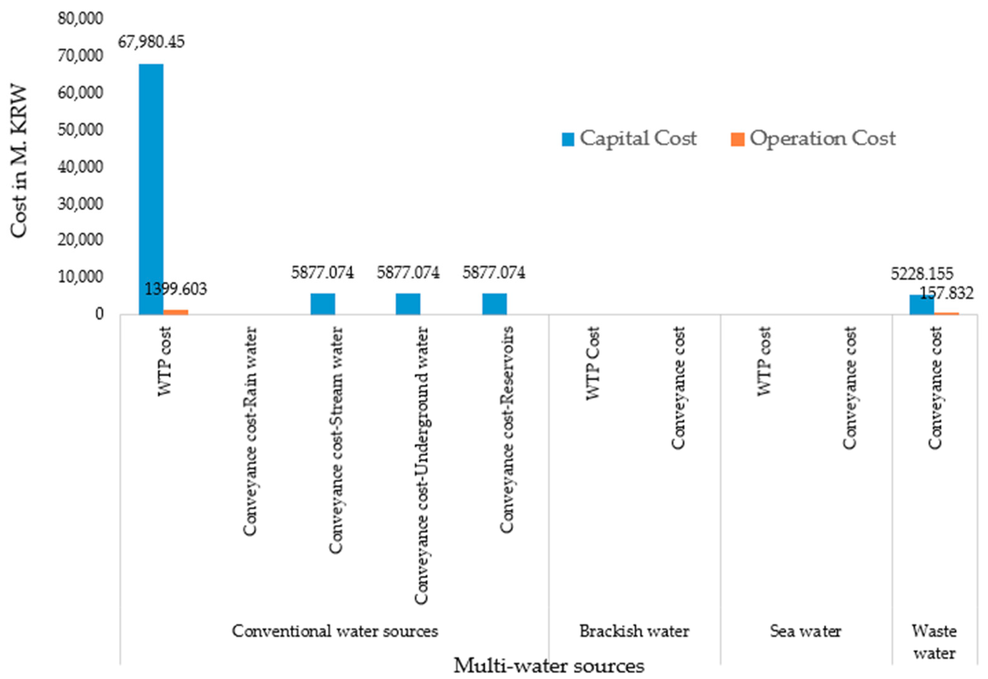 Sustainability 11 05964 g008 Sustainability 11 05964 g008