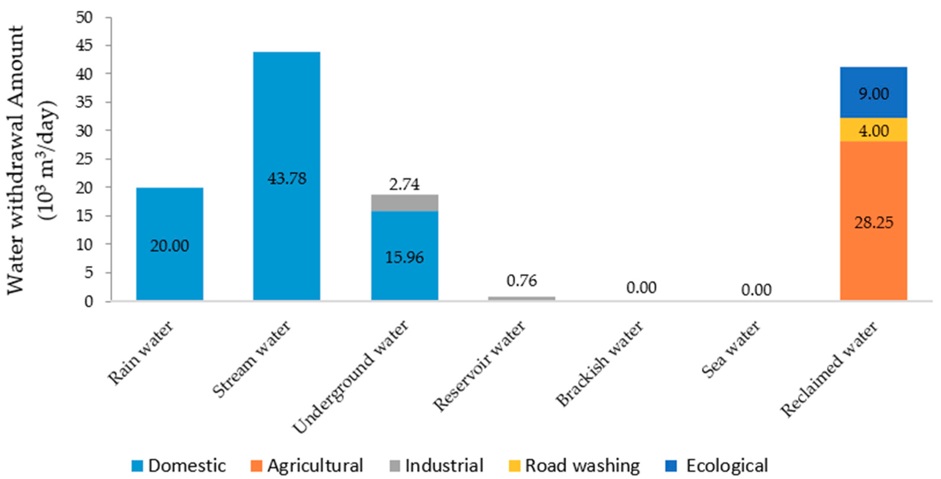 Sustainability 11 05964 g009 Sustainability 11 05964 g009