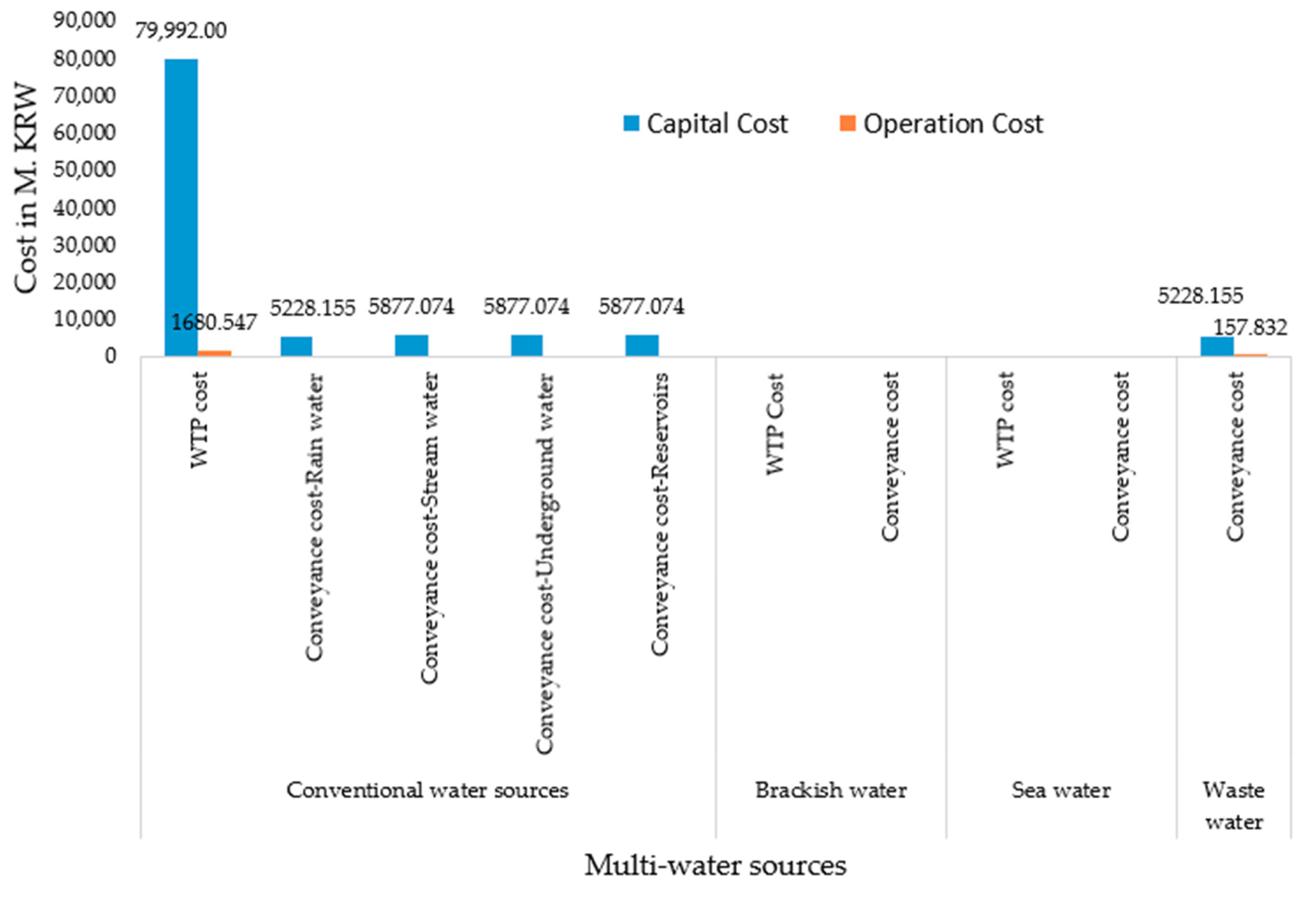 Sustainability 11 05964 g010 Sustainability 11 05964 g010