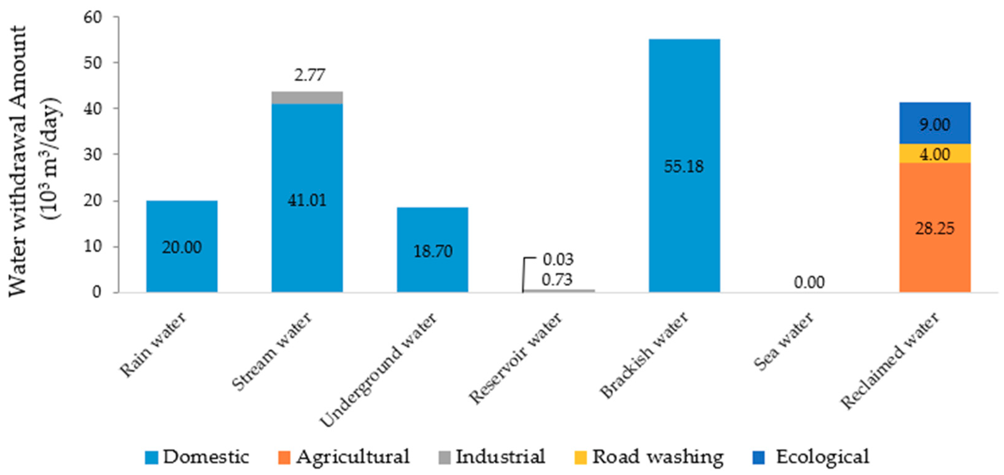 Sustainability 11 05964 g011 Sustainability 11 05964 g011