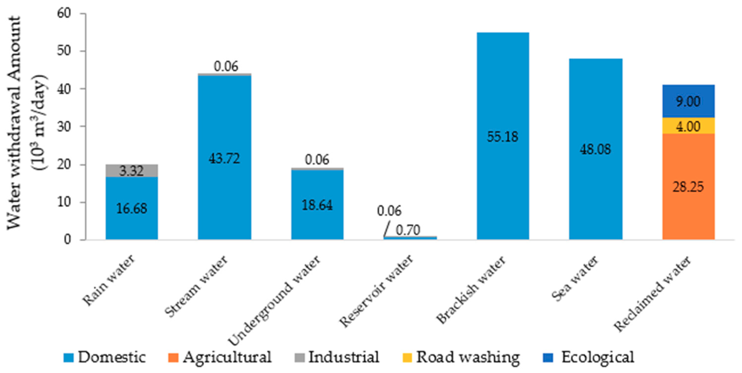 Sustainability 11 05964 g013 Sustainability 11 05964 g013