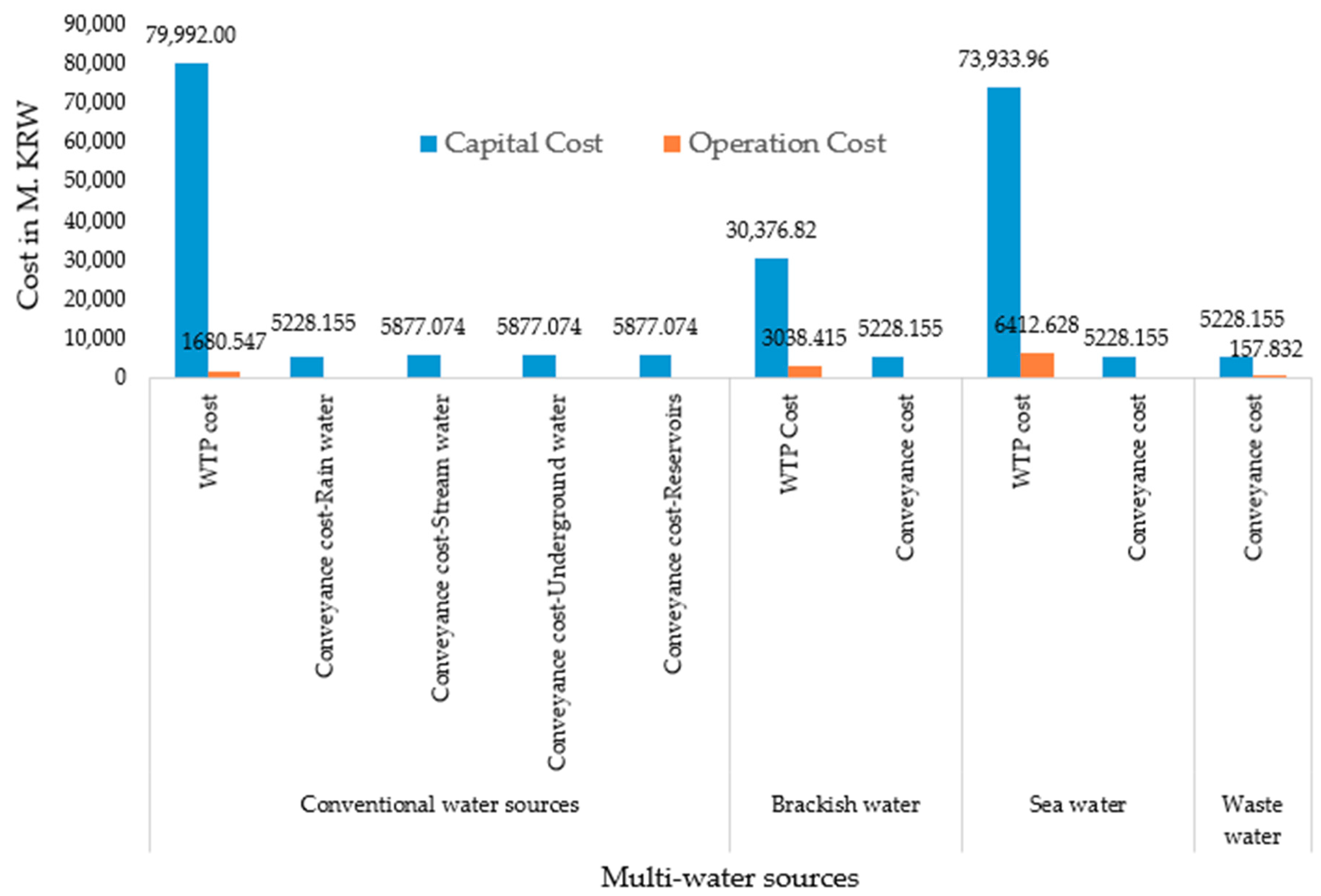 Sustainability 11 05964 g014 Sustainability 11 05964 g014