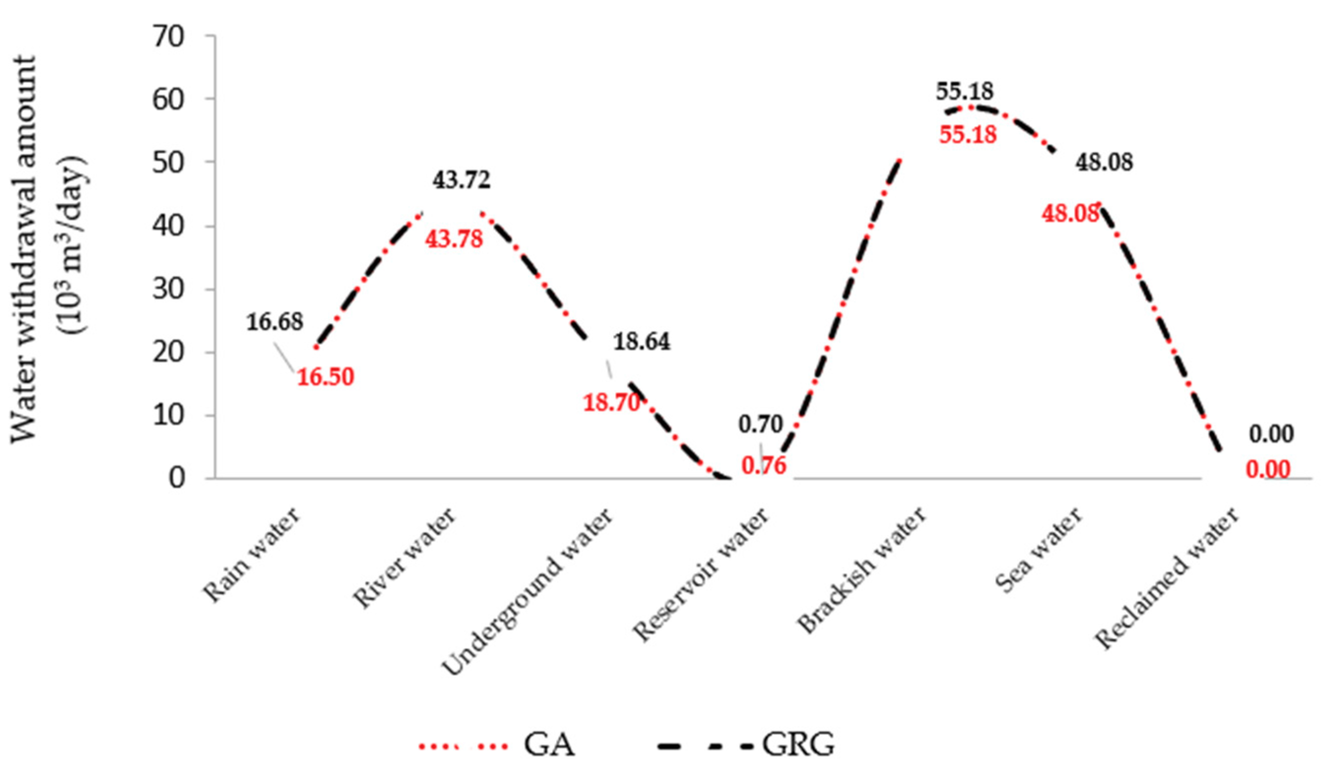 Sustainability 11 05964 g015 Sustainability 11 05964 g015