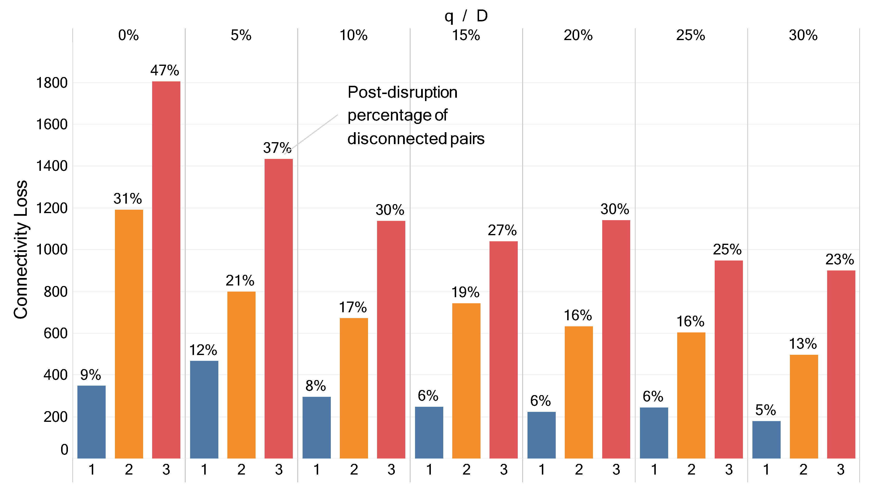 Sustainability 11 06322 g007