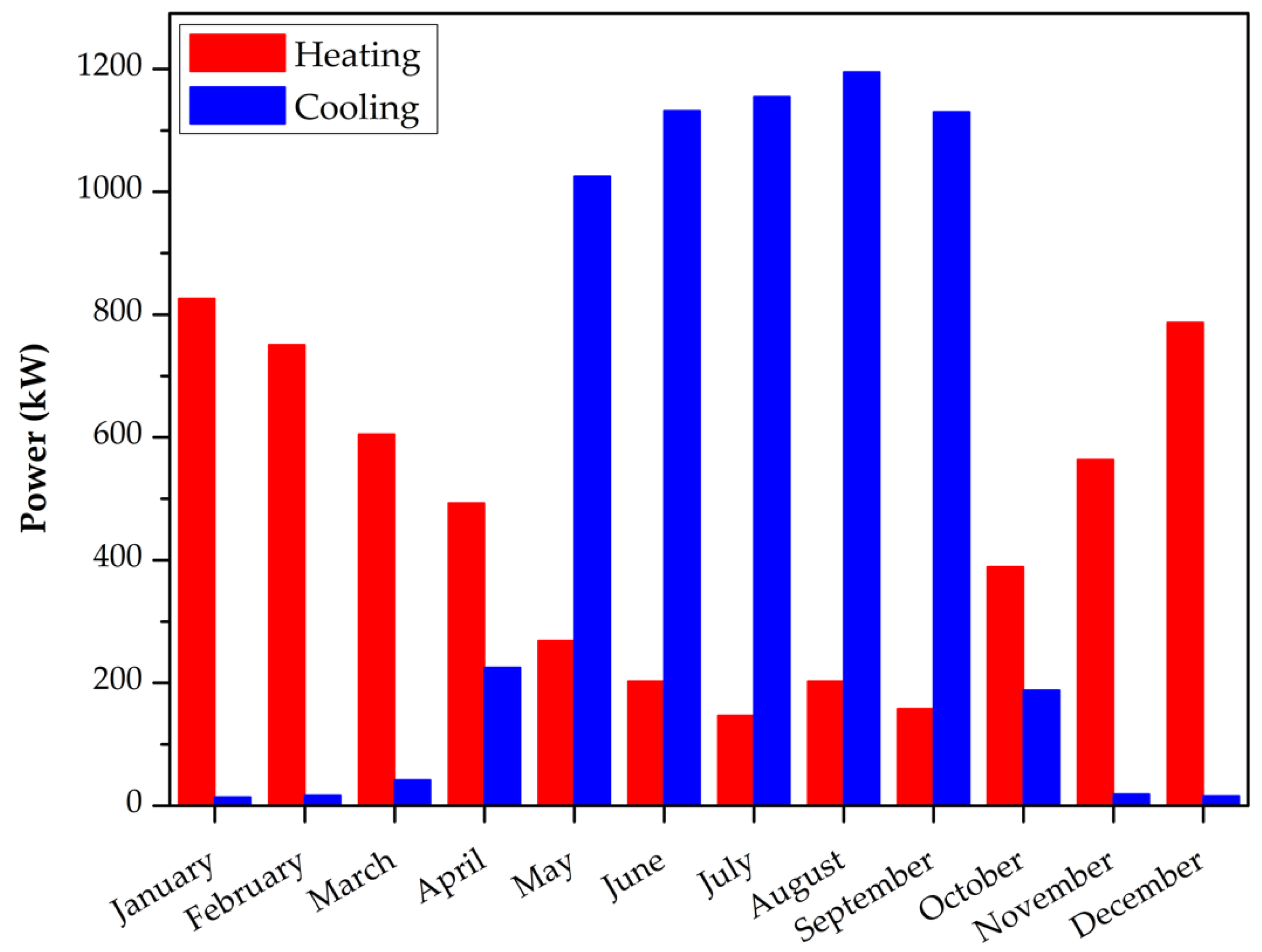 Sustainability 12 00116 g001