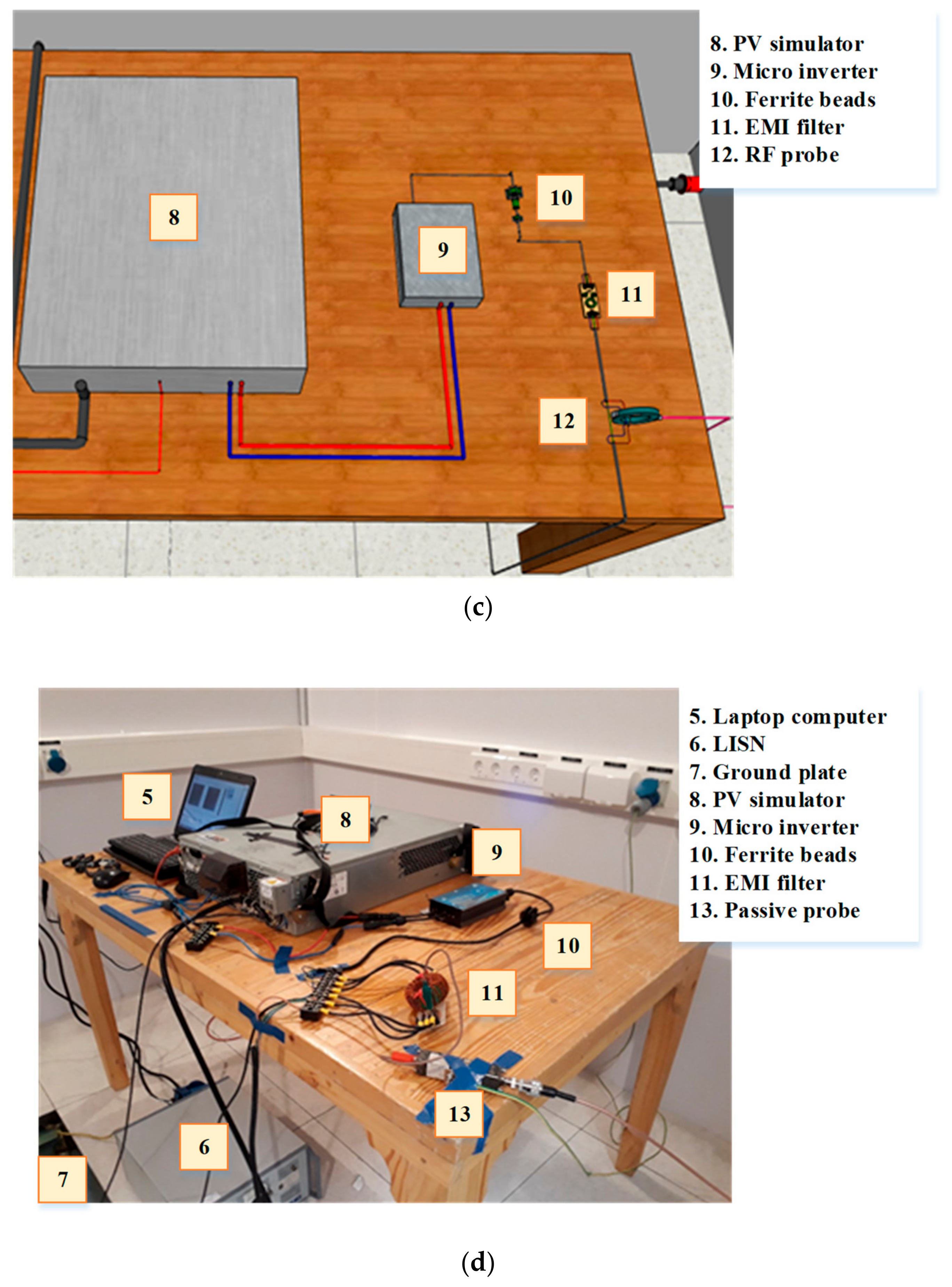 Sustainability 12 00151 g002b