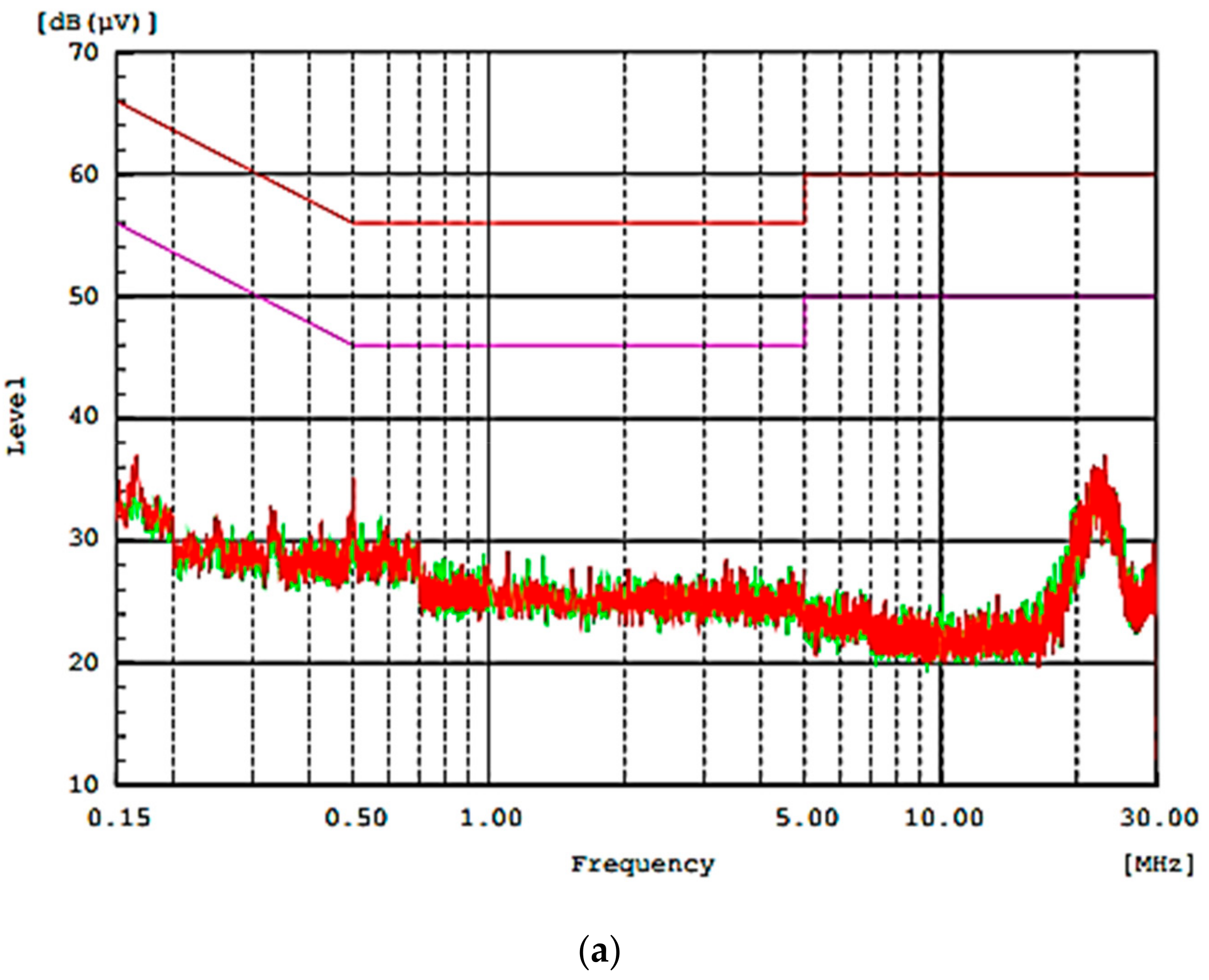 Sustainability 12 00151 g003a