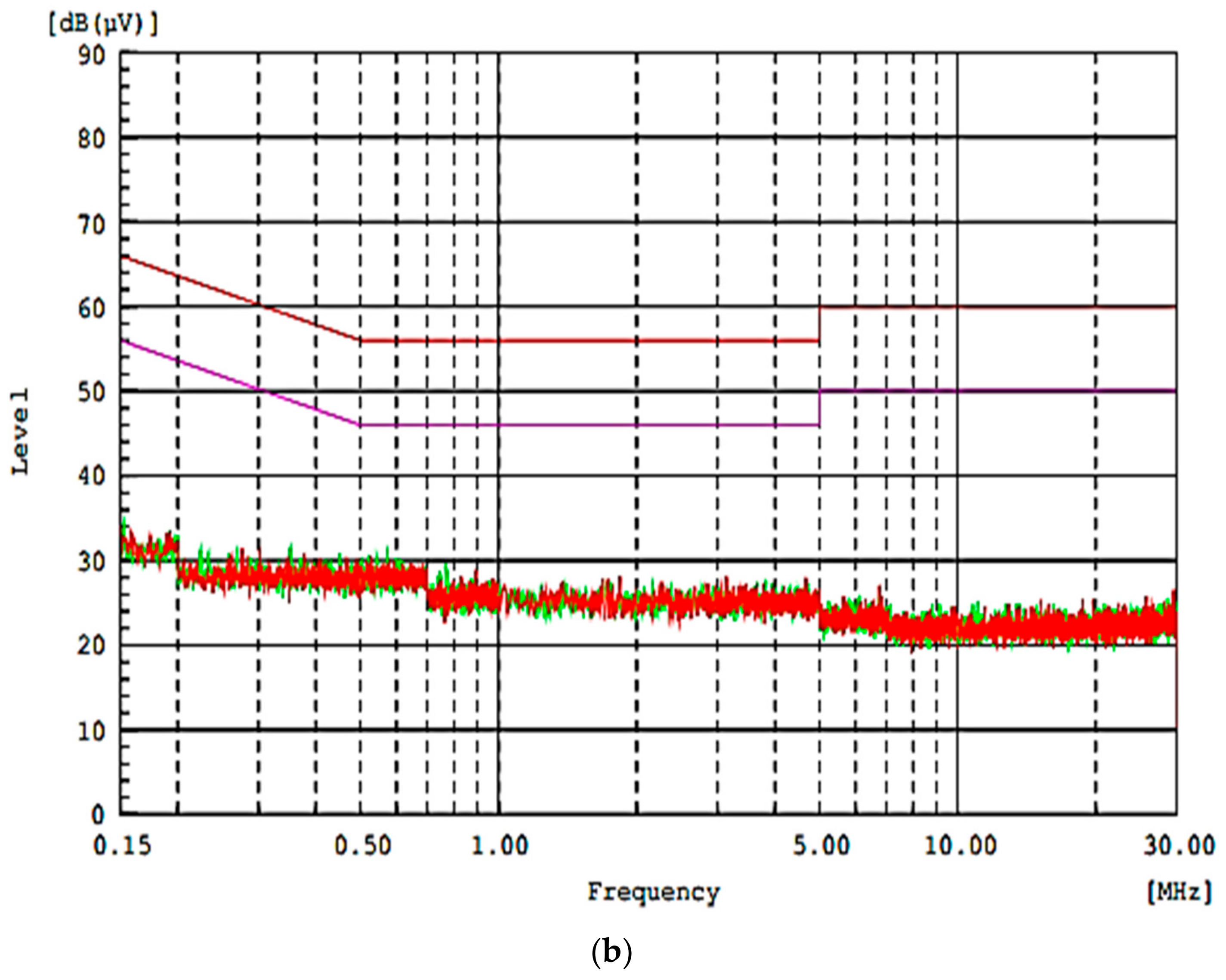 Sustainability 12 00151 g003b