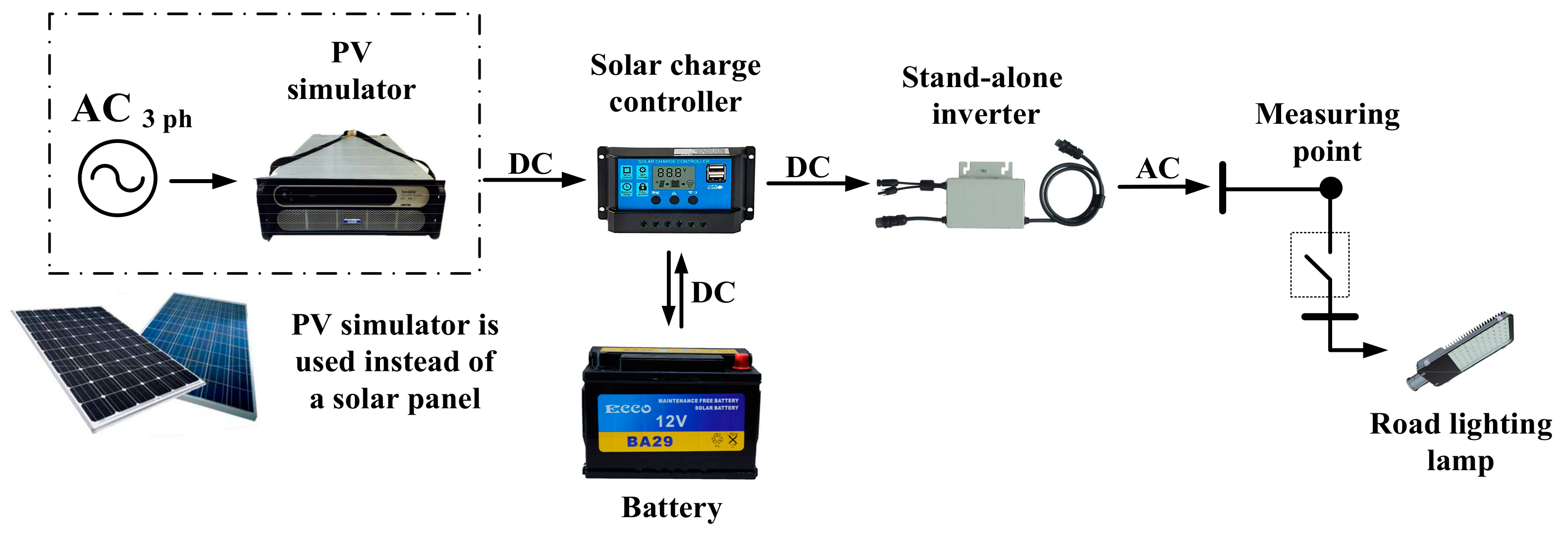 Sustainability 12 00151 g018
