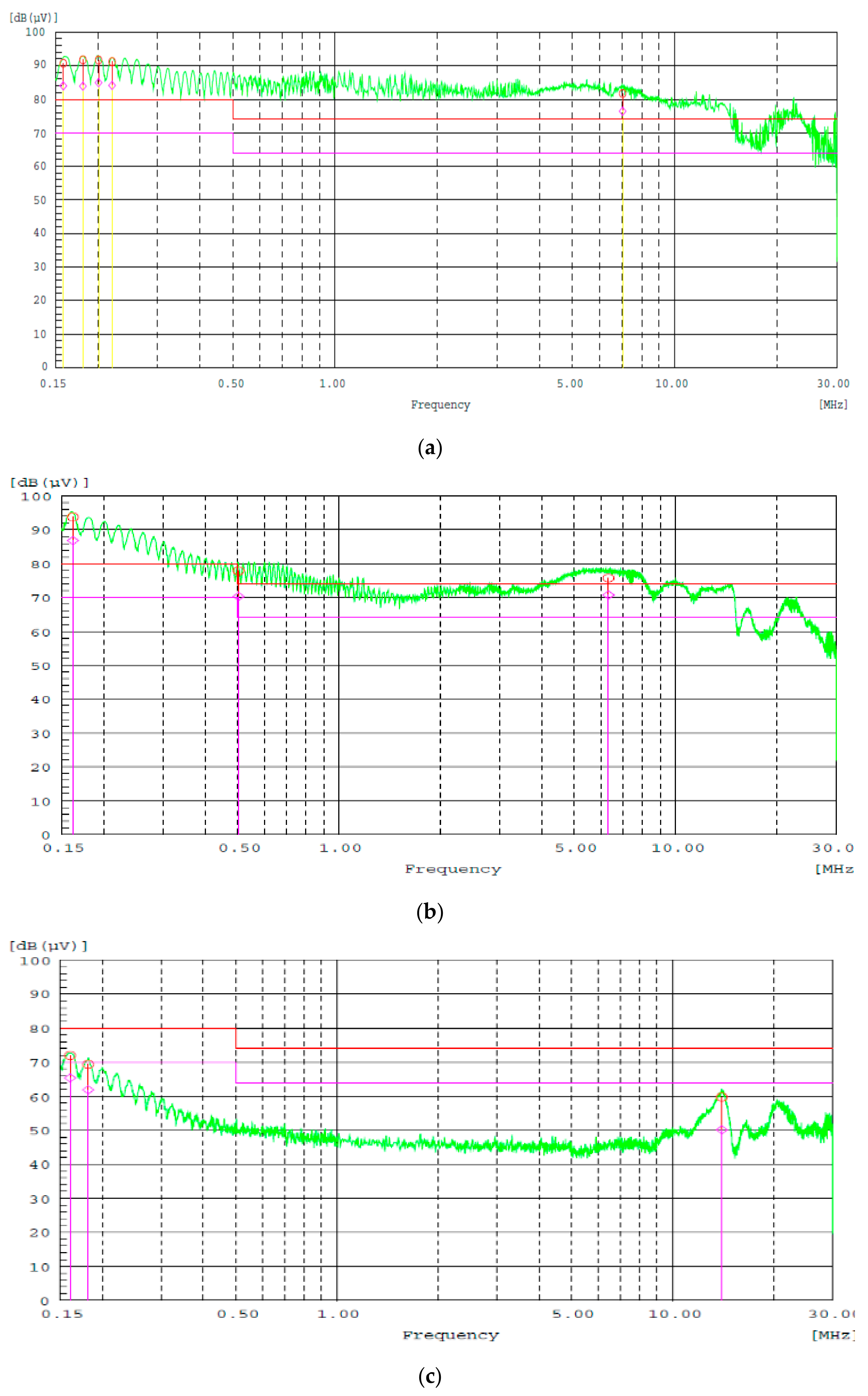Sustainability 12 00151 g022