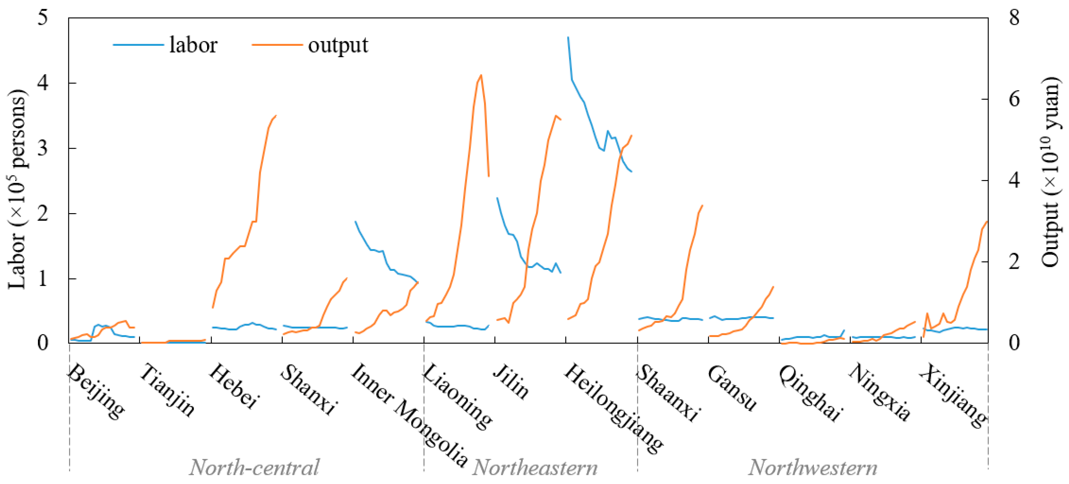 Sustainability 12 00302 g003