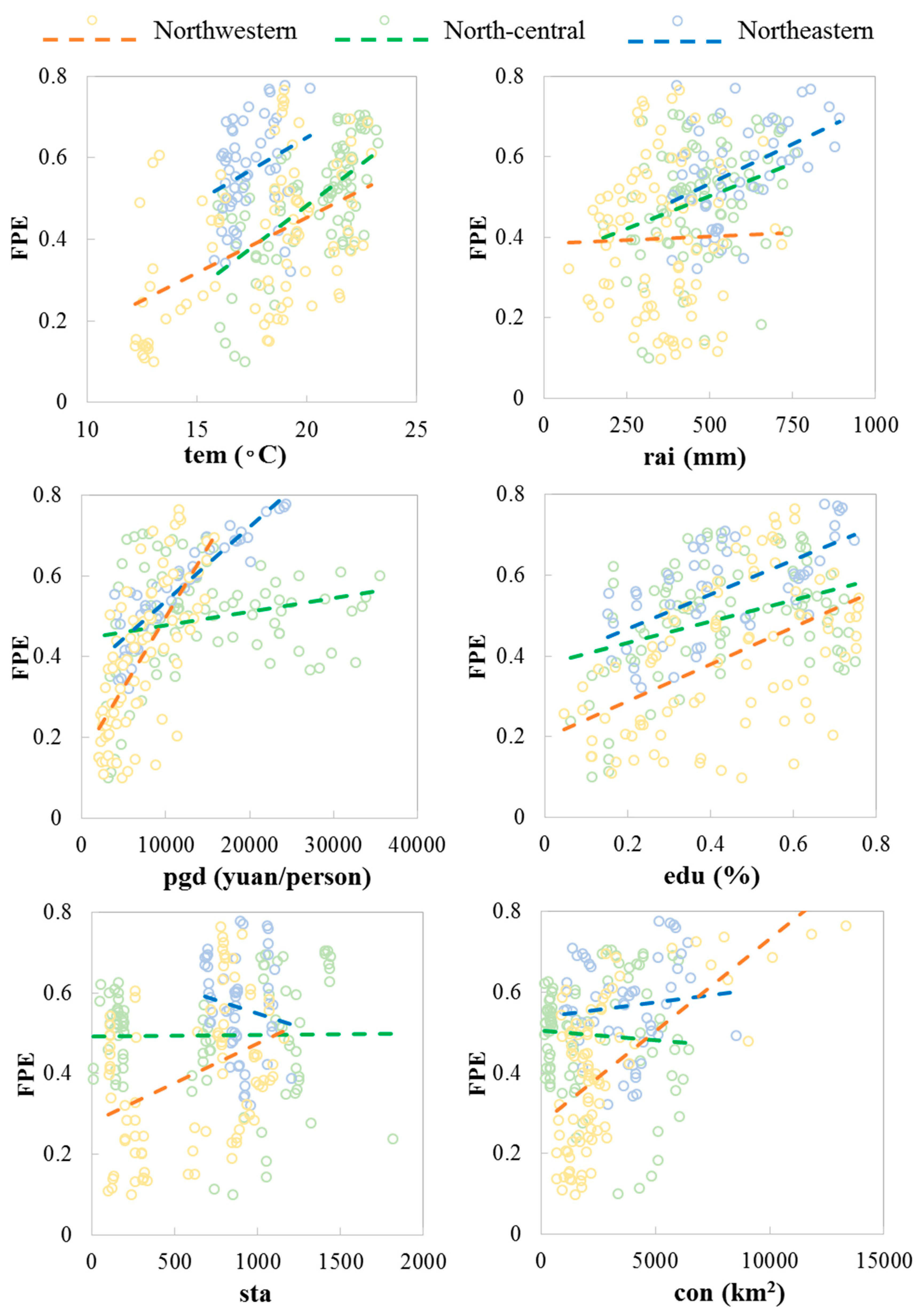 Sustainability 12 00302 g007