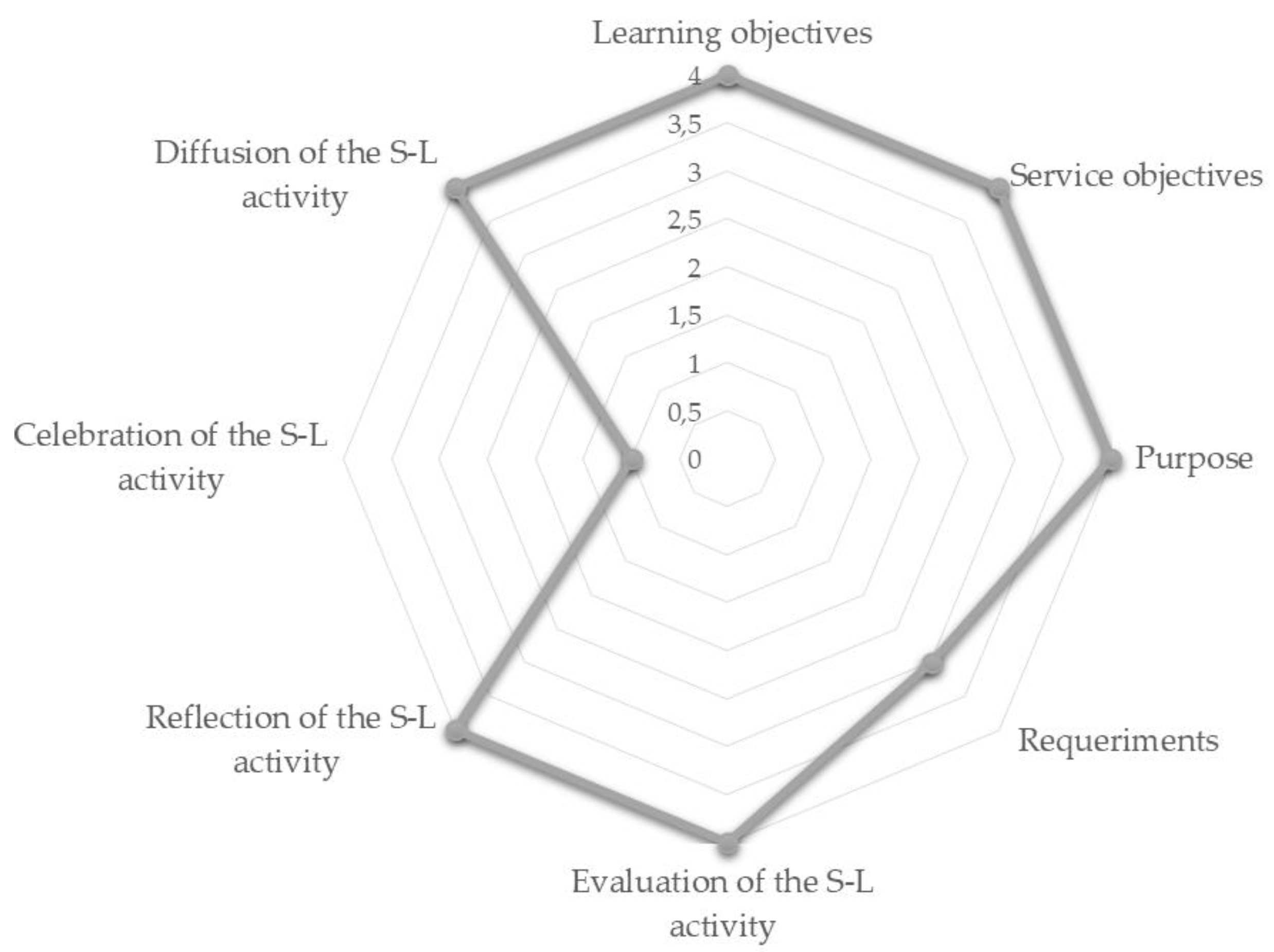Sustainability 12 00542 g002 Sustainability 12 00542 g002