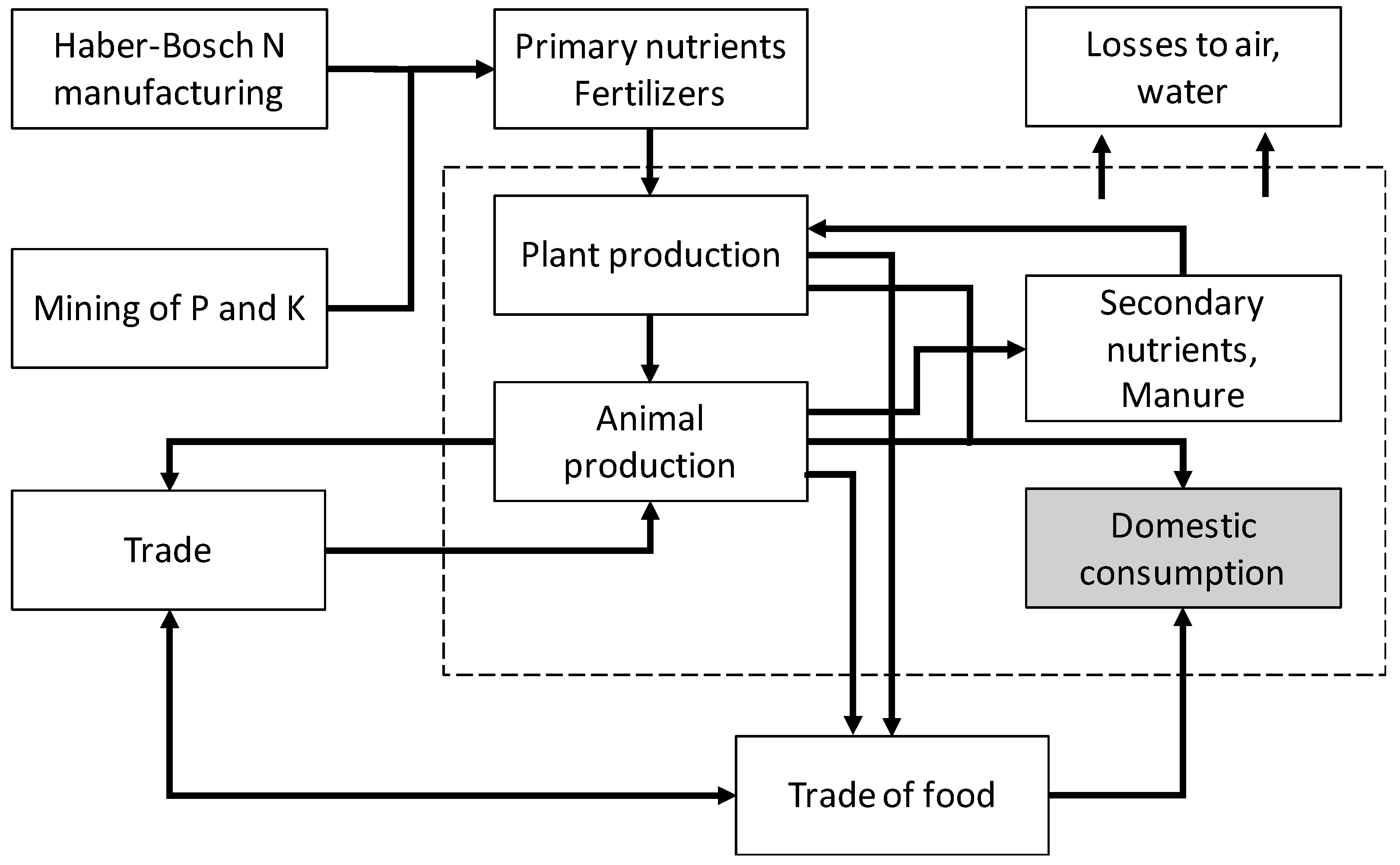 Sustainability 12 00702 g001