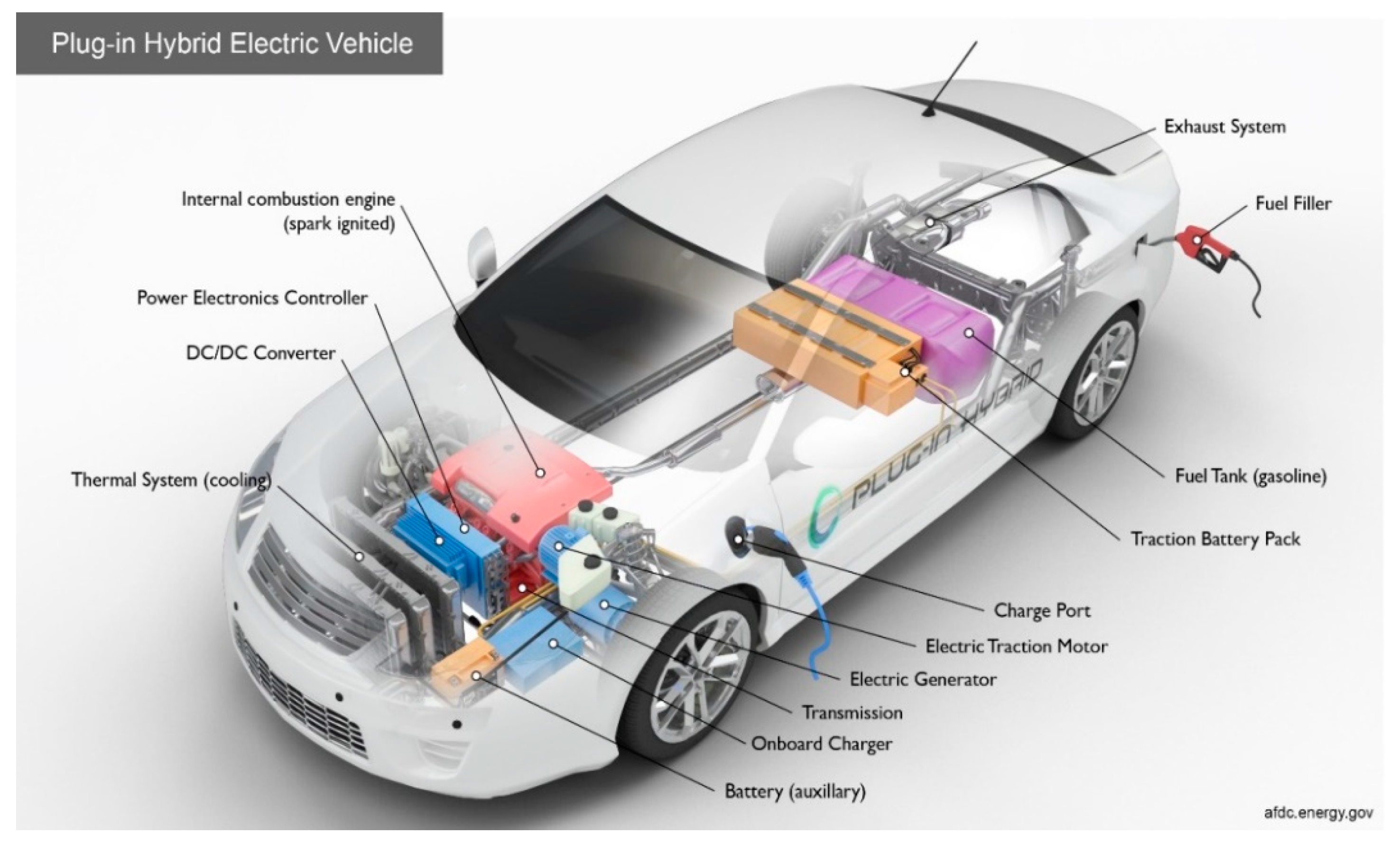 Sustainability 12 00787 g004