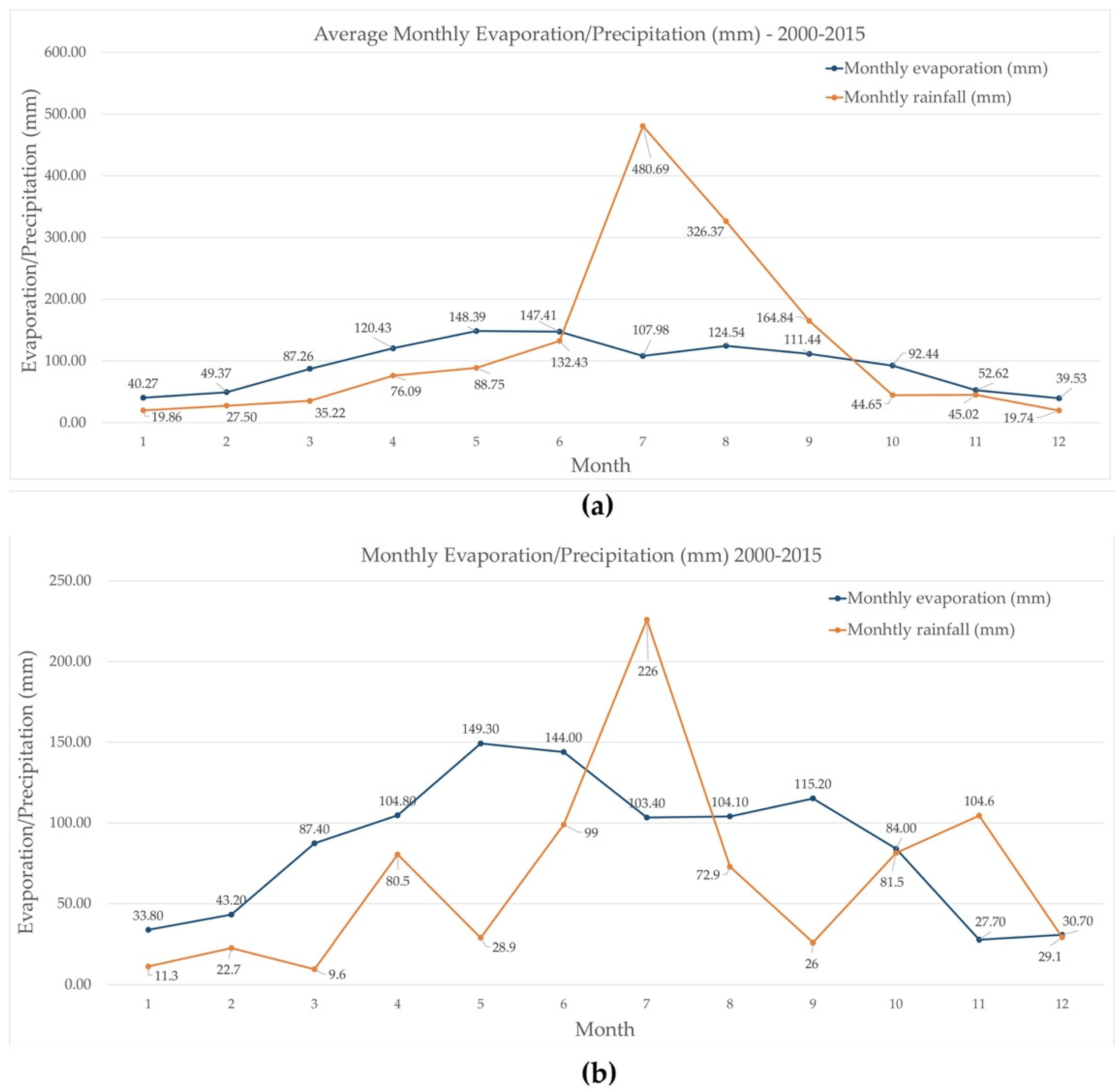 Sustainability 12 00918 g003