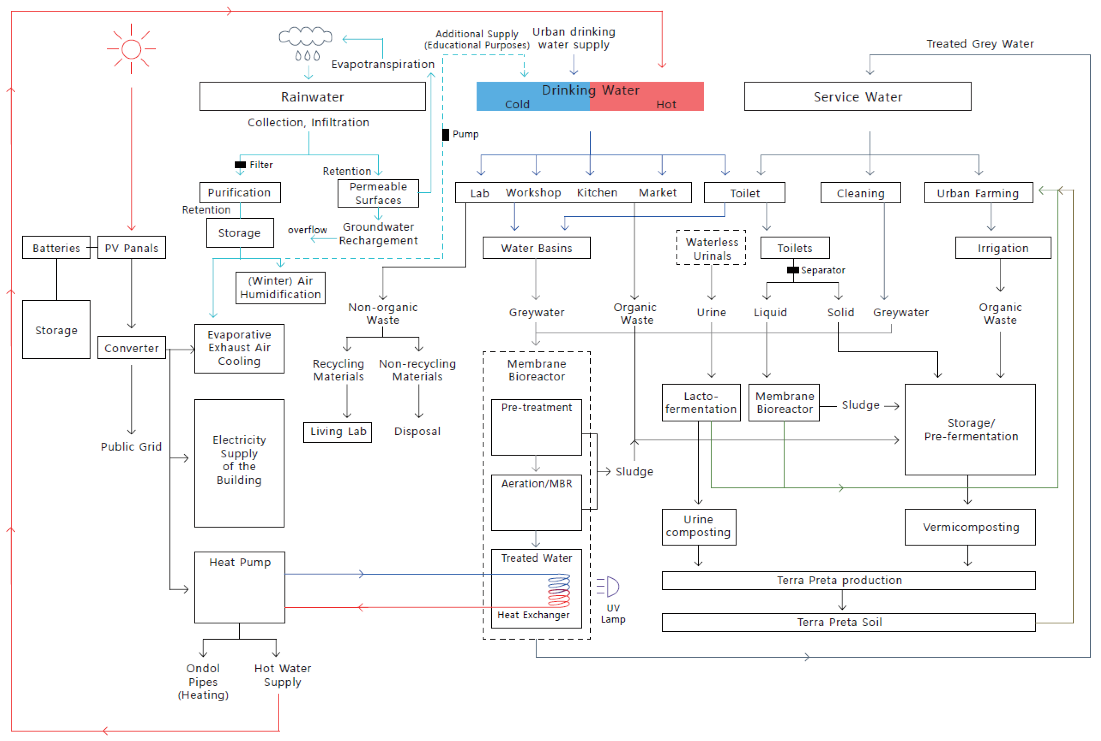 Sustainability 12 00918 g012