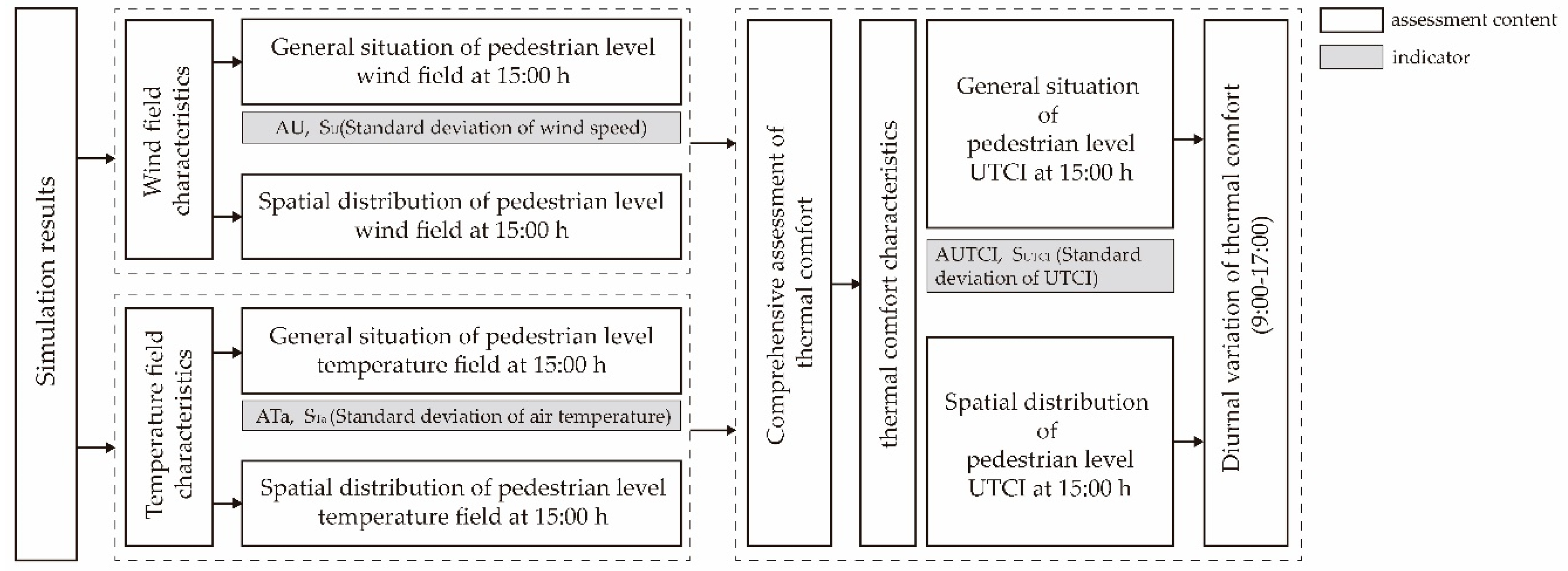 Sustainability 12 01046 g004