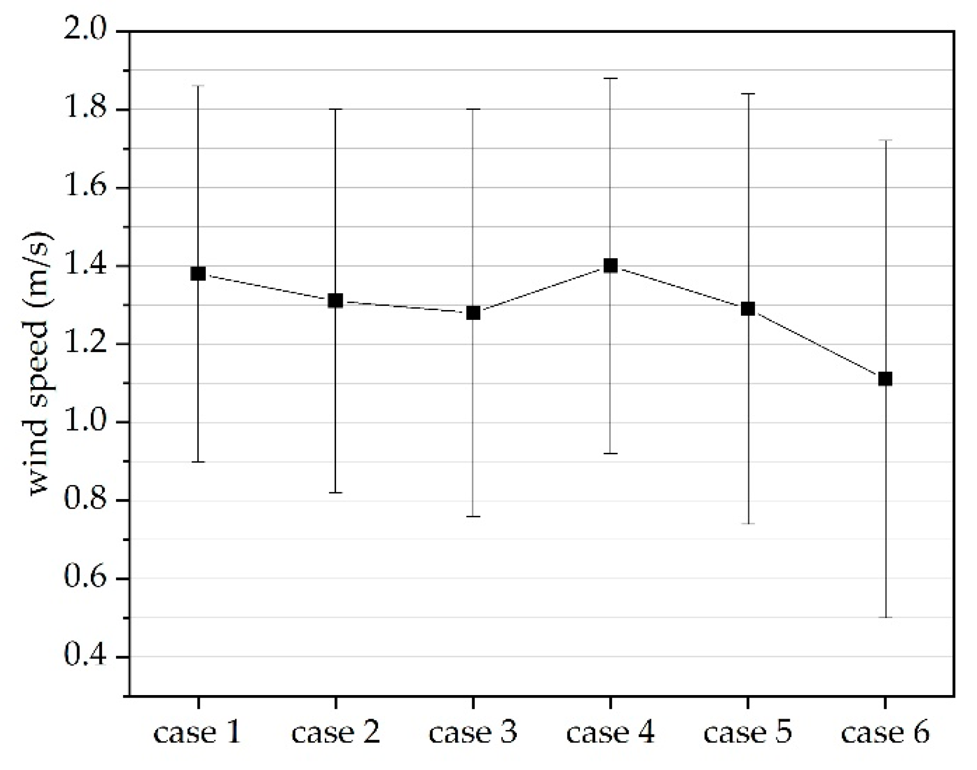 Sustainability 12 01046 g005