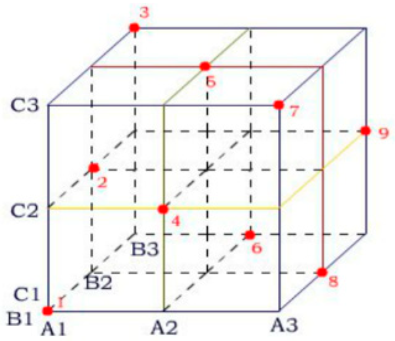 Sustainability 12 01103 g005