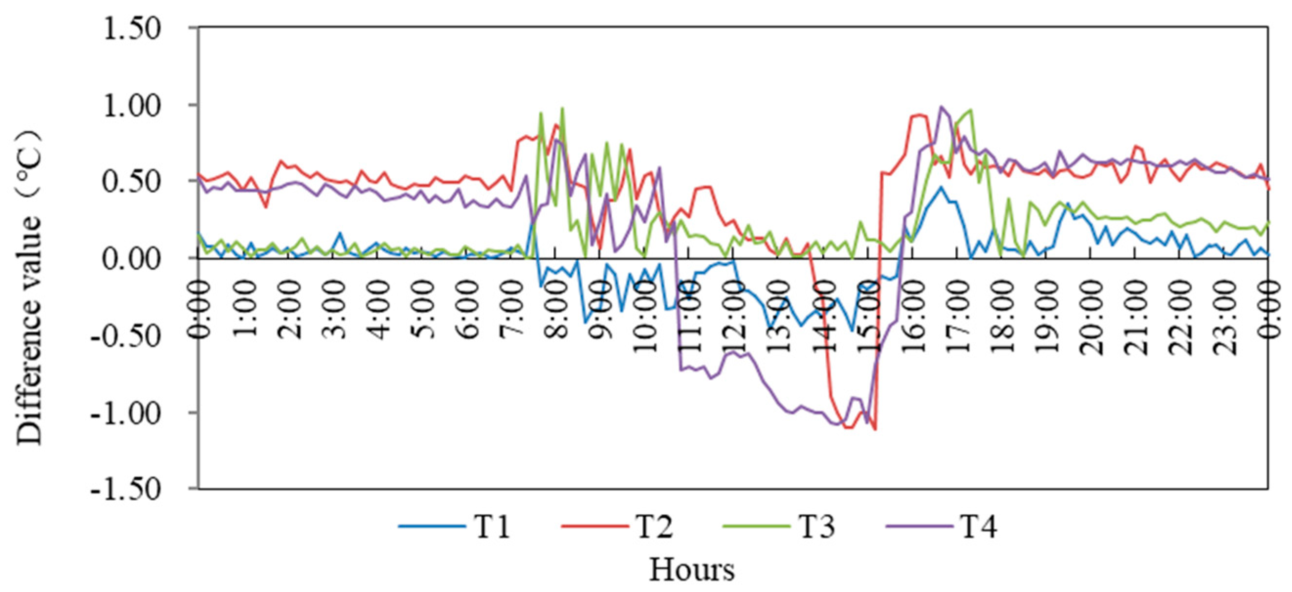 Sustainability 12 01103 g009