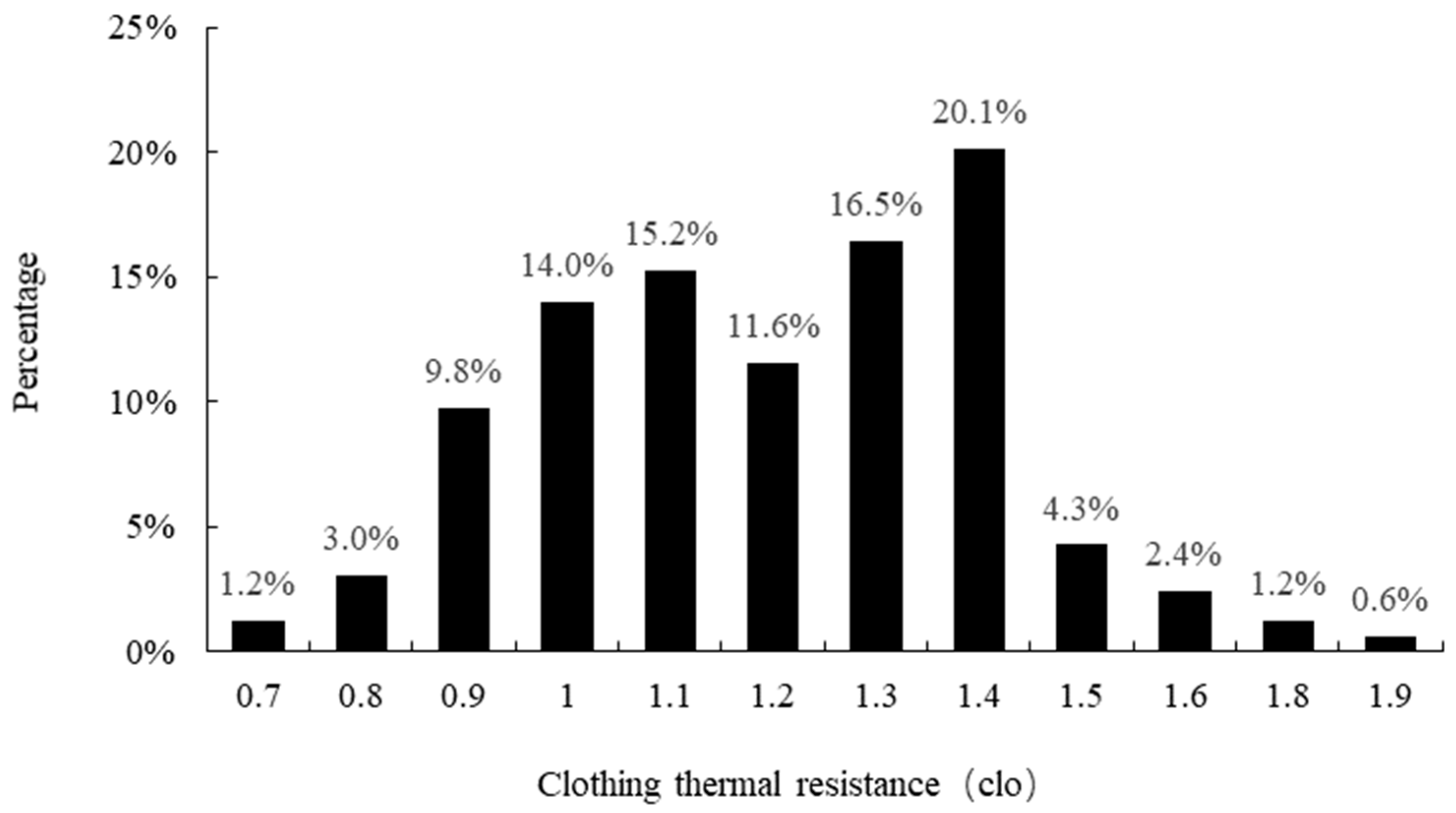 Sustainability 12 01103 g010