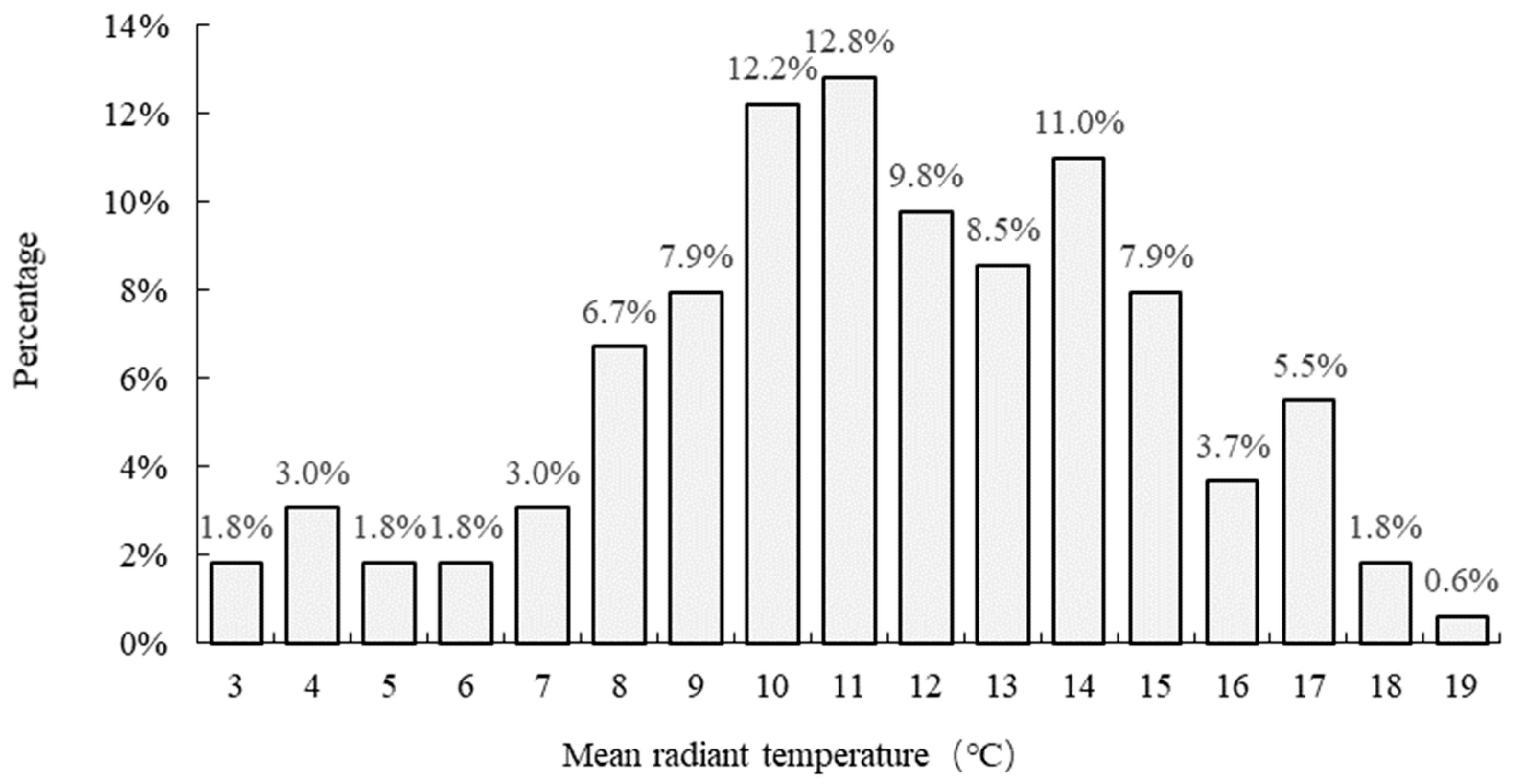 Sustainability 12 01103 g012