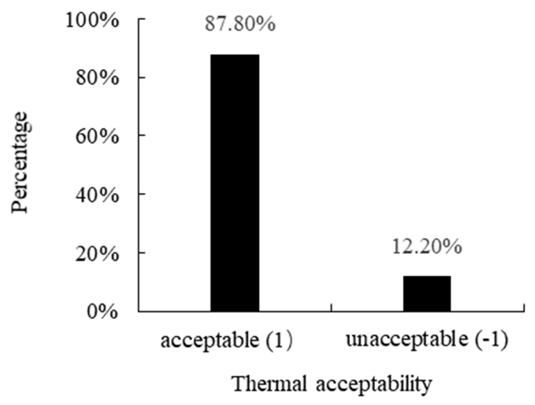 Sustainability 12 01103 g014