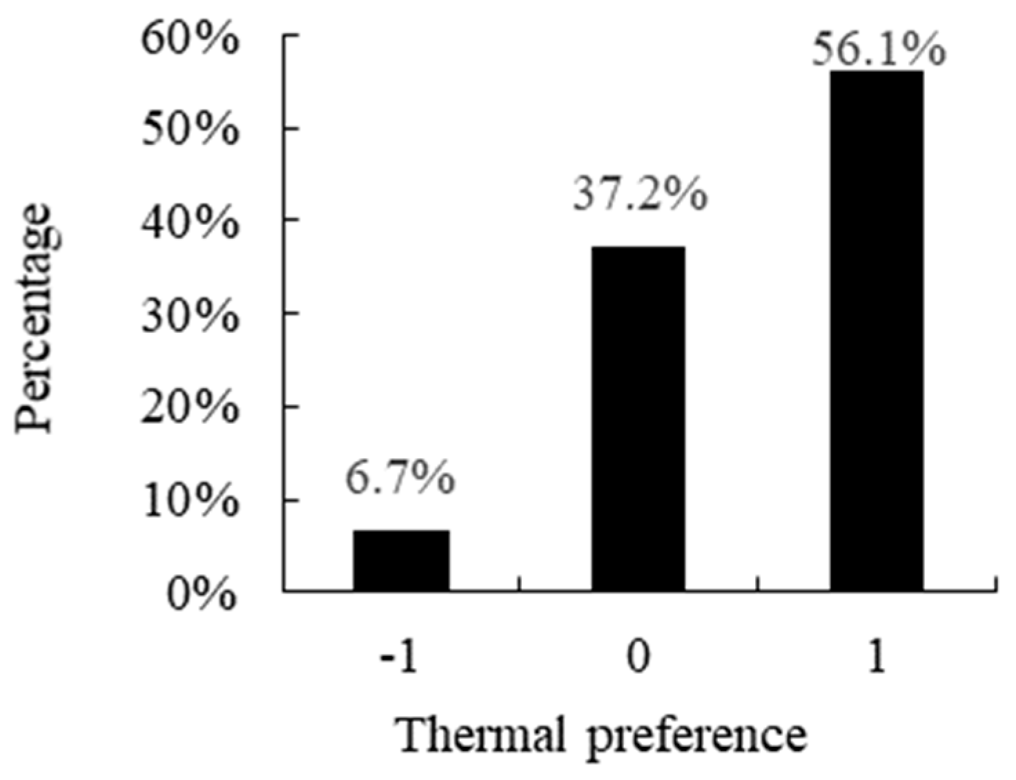 Sustainability 12 01103 g015