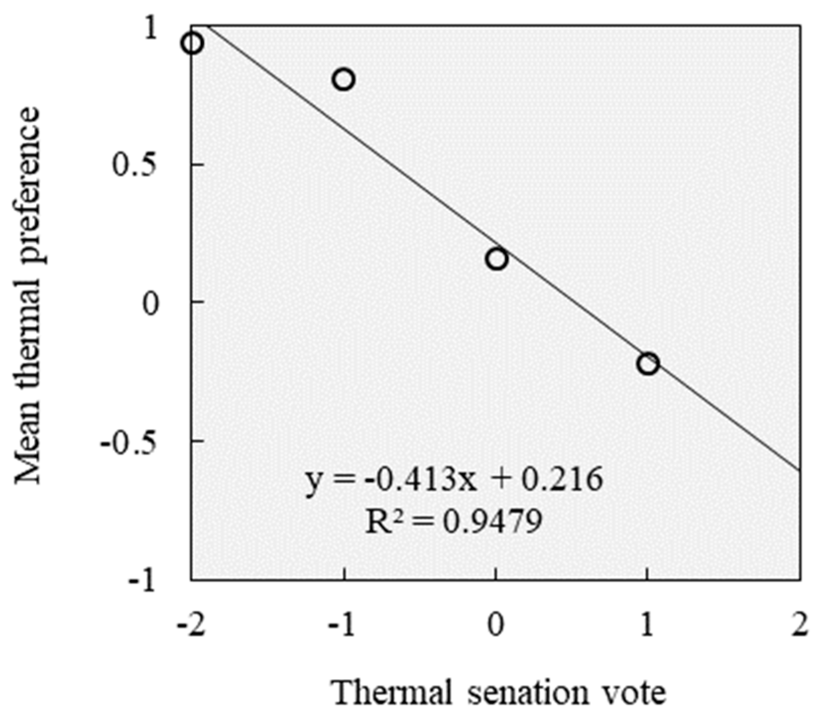Sustainability 12 01103 g016